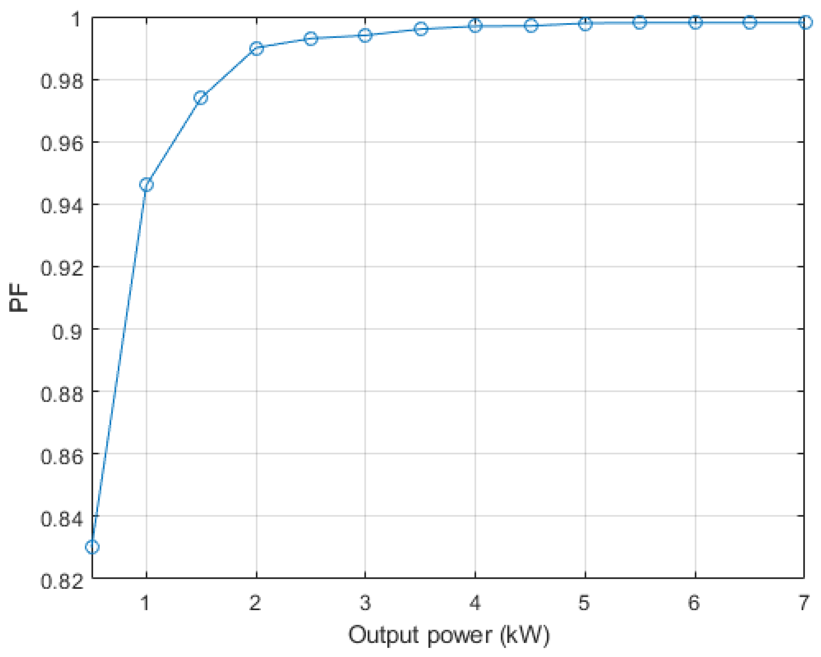 Wevj 12 00019 g007 Wevj 12 00019 g007