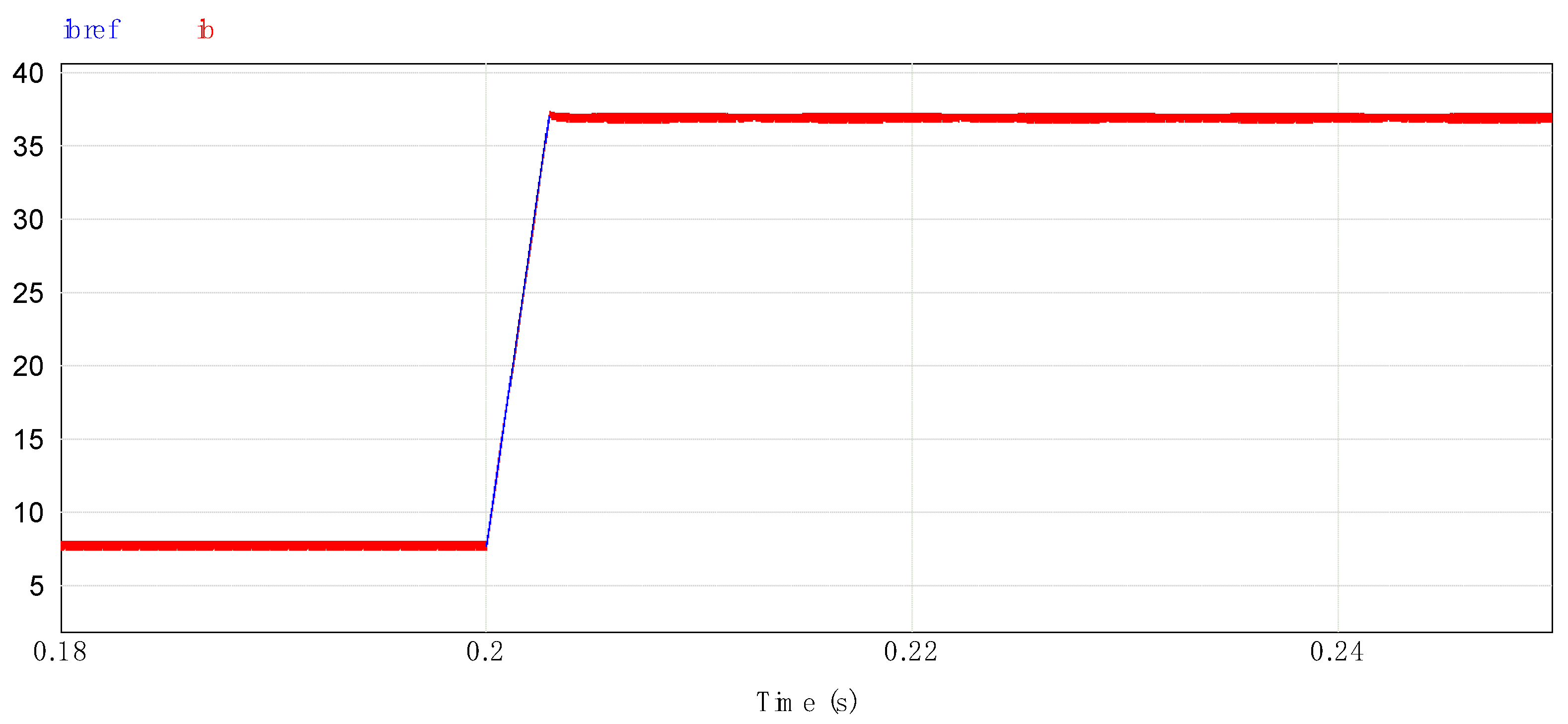 Wevj 12 00019 g008 Wevj 12 00019 g008