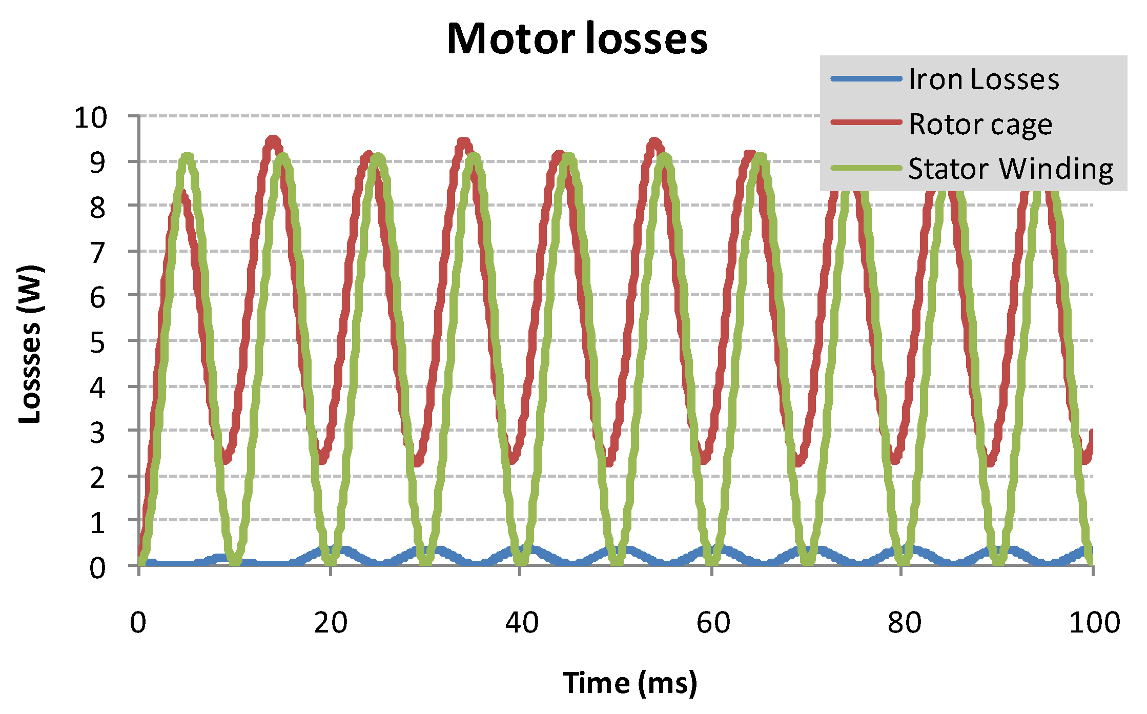 Wevj 12 00019 g012 Wevj 12 00019 g012