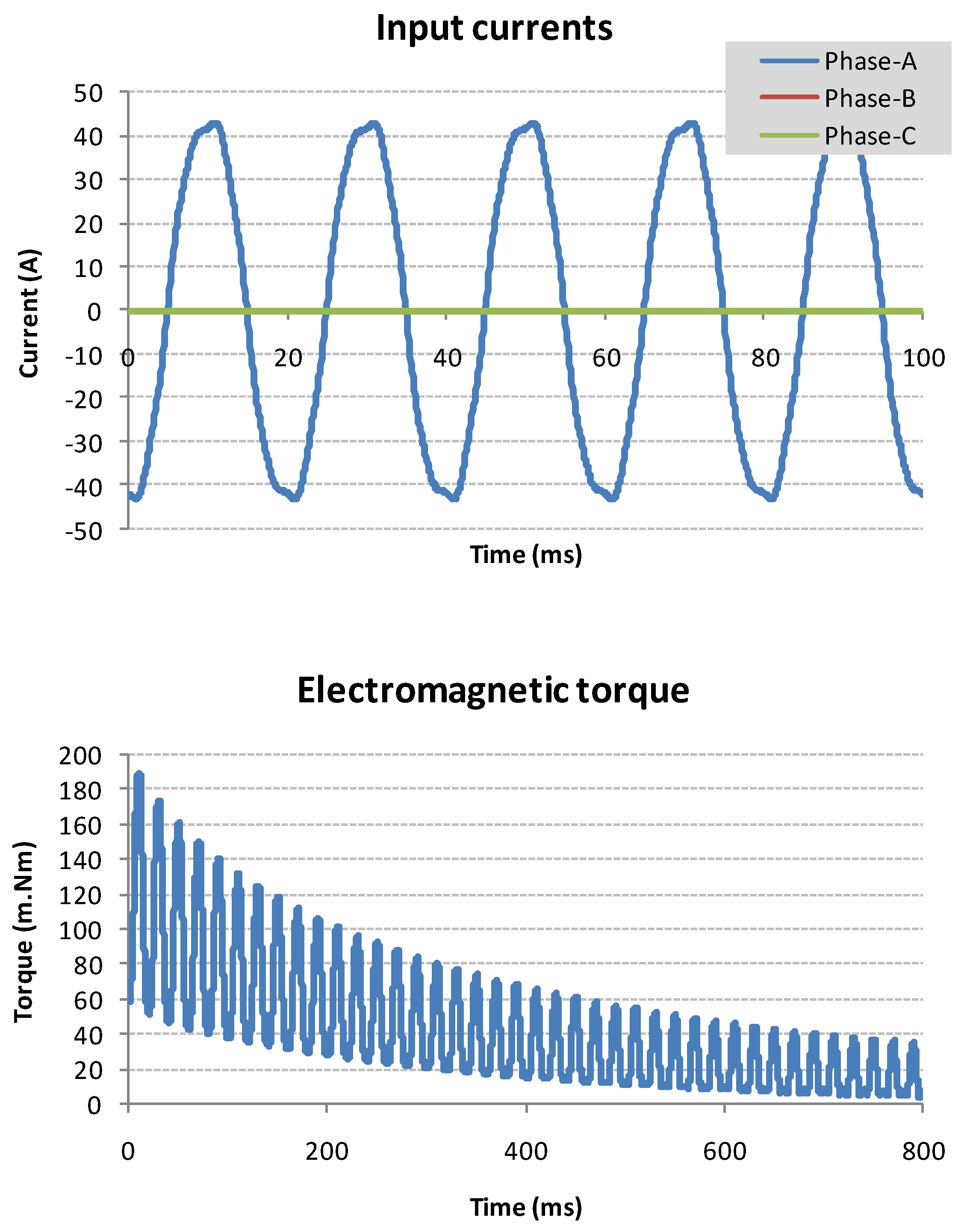 Wevj 12 00019 g013 Wevj 12 00019 g013