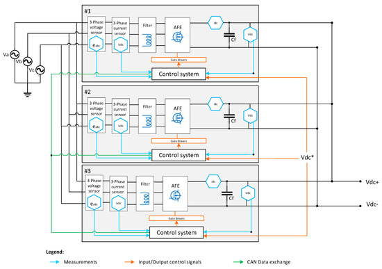 WEVJ | Free Full-Text | Beyond the State of the Art of ...