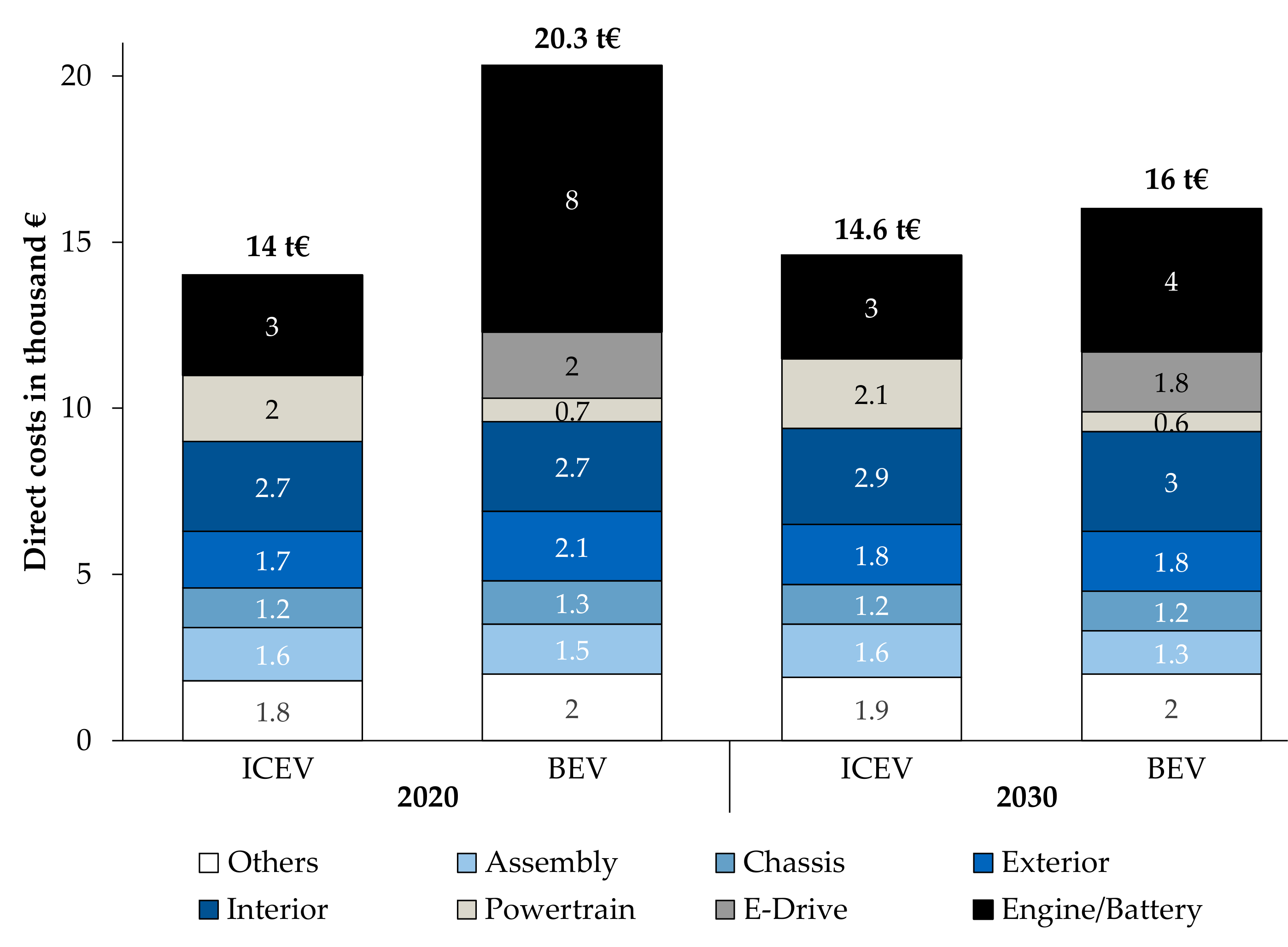 Volkswagen ID.7 Pro (2023-2024) Preise und technische Daten - EV Database