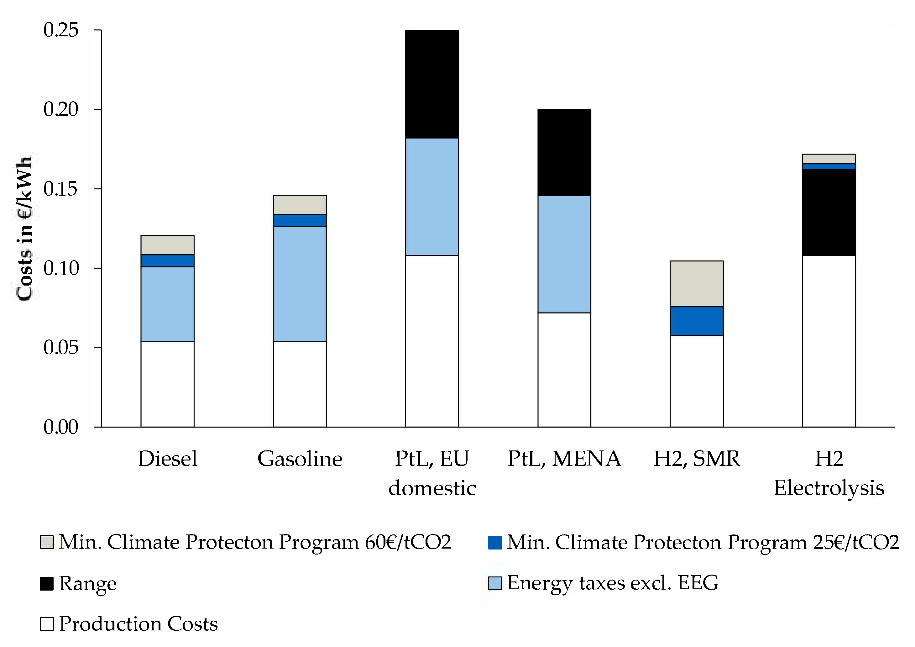 Wevj Free Full Text An Overview Of Parameter And Cost For Battery Electric Vehicles Html