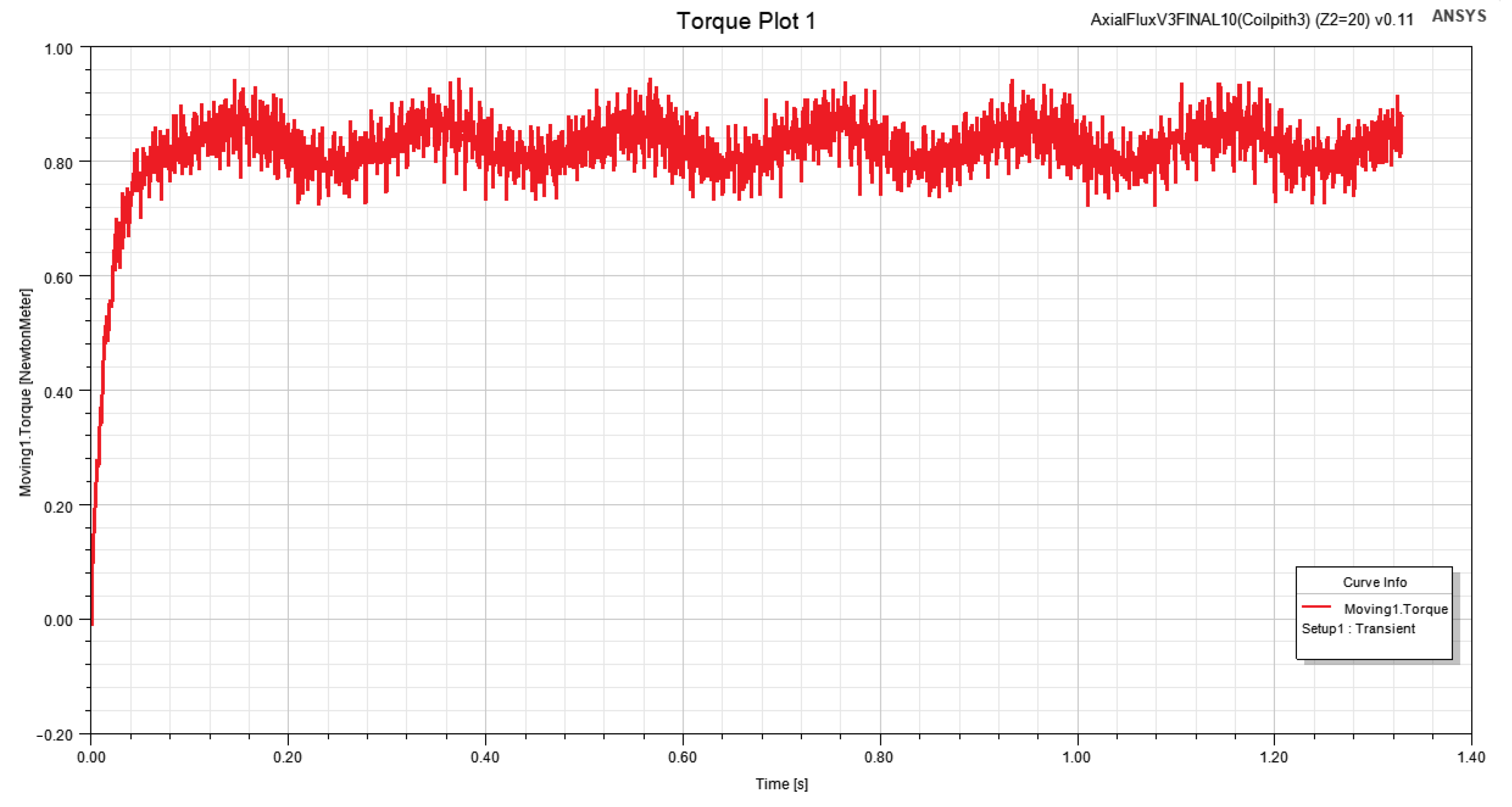 Wevj 12 00024 g006 Wevj 12 00024 g006