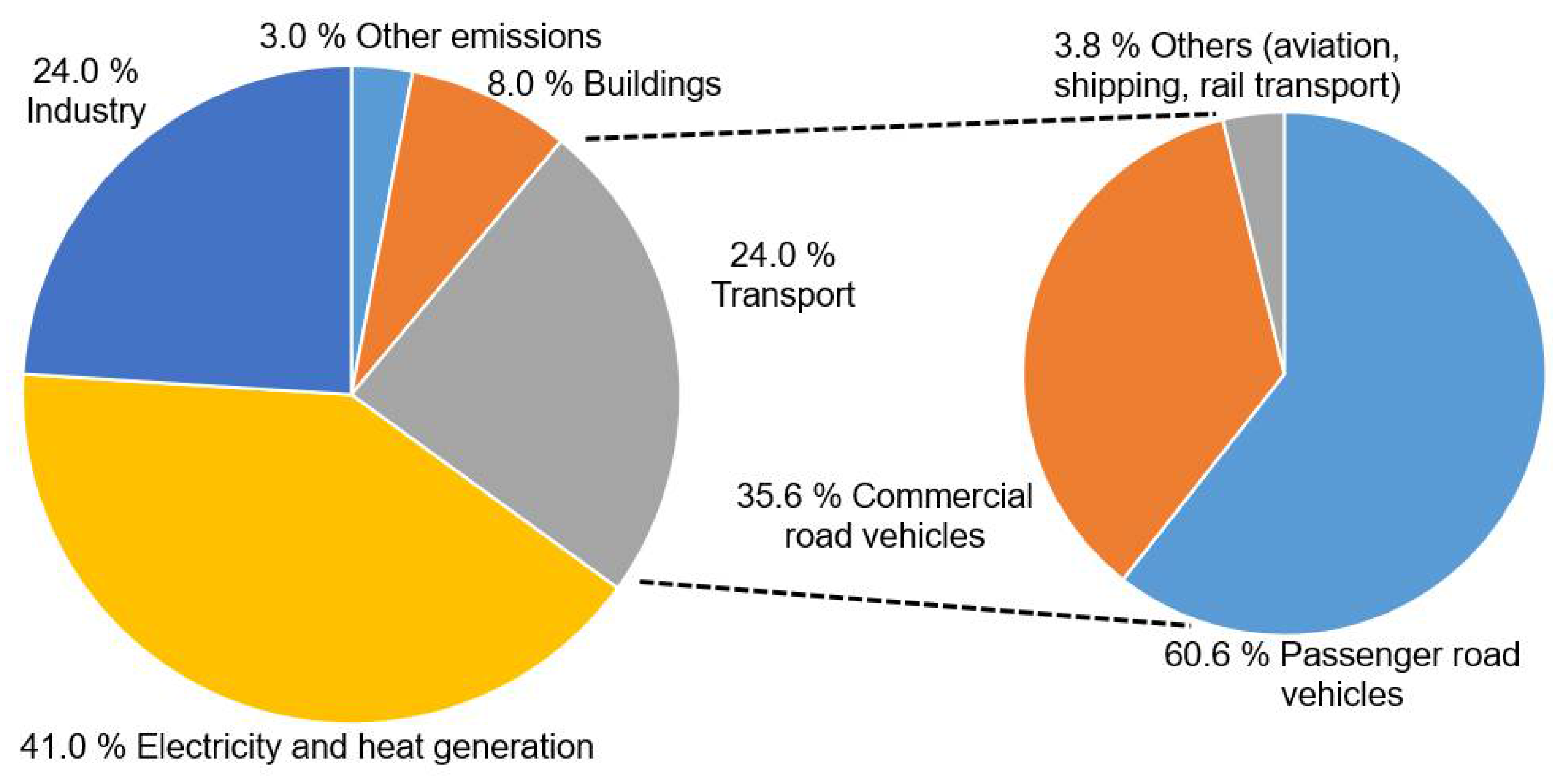 Give and take: the Taycan as a buffer for the power grid - Porsche Newsroom