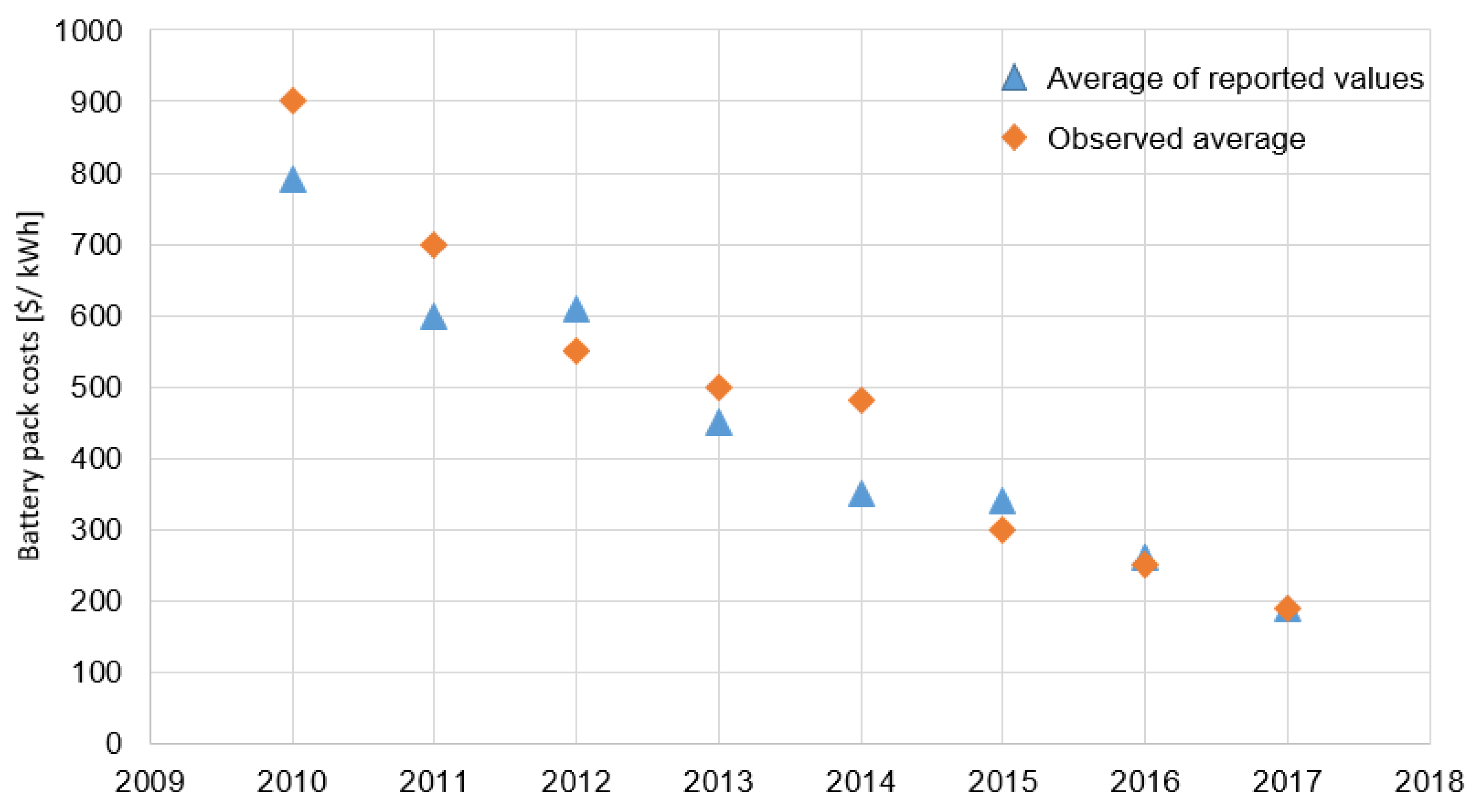 Wevj 12 00025 g006 Wevj 12 00025 g006