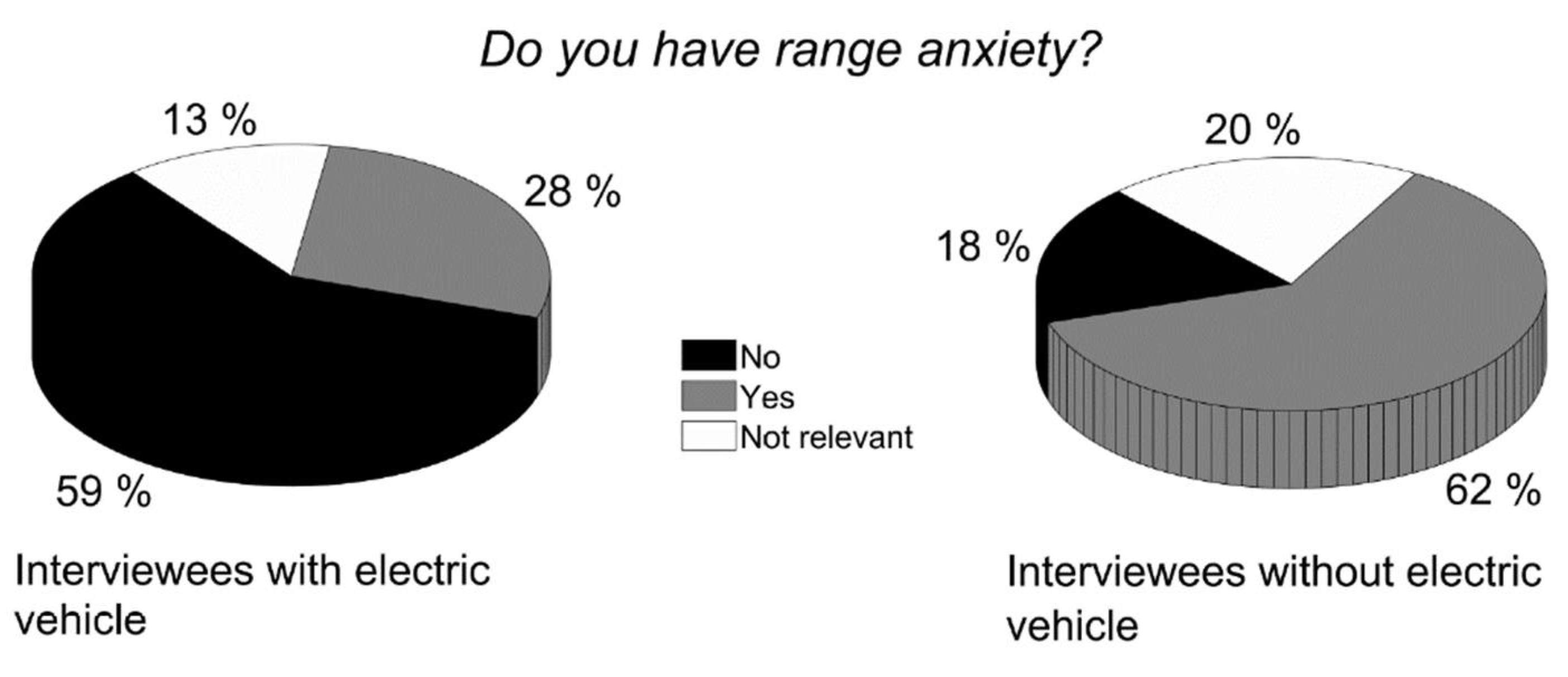 Wevj 12 00025 g008 Wevj 12 00025 g008