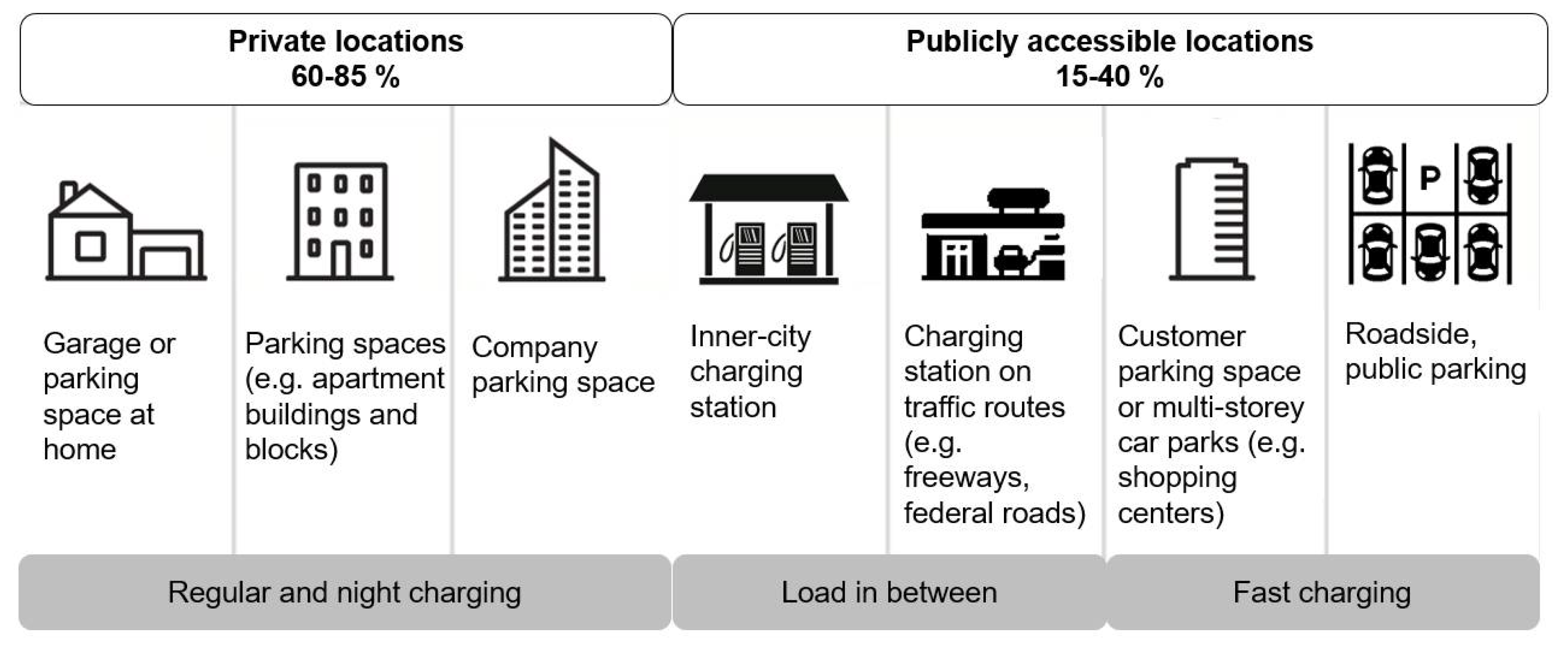 Wevj 12 00025 g011 Wevj 12 00025 g011