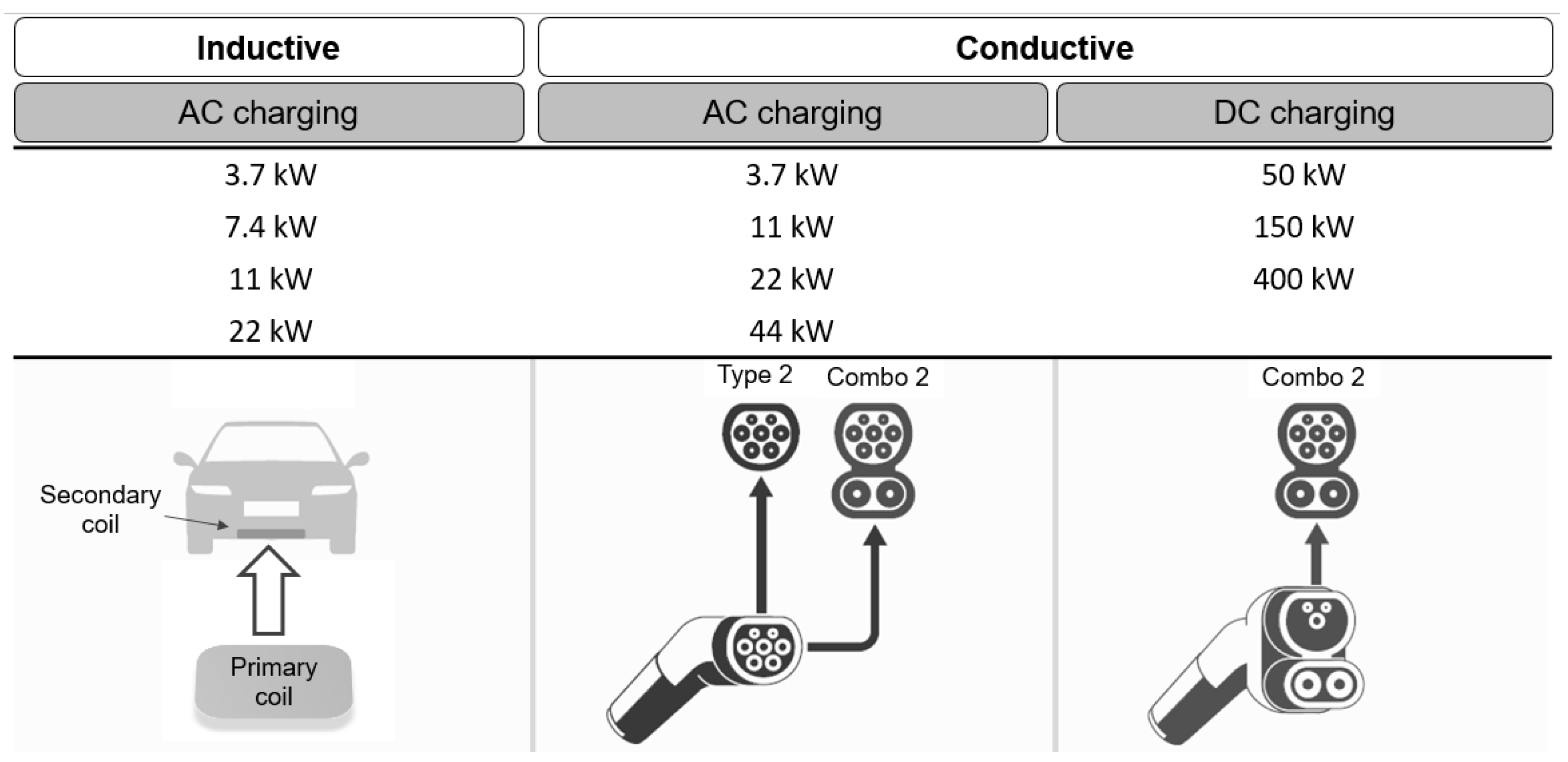 Wevj 12 00025 g012 Wevj 12 00025 g012