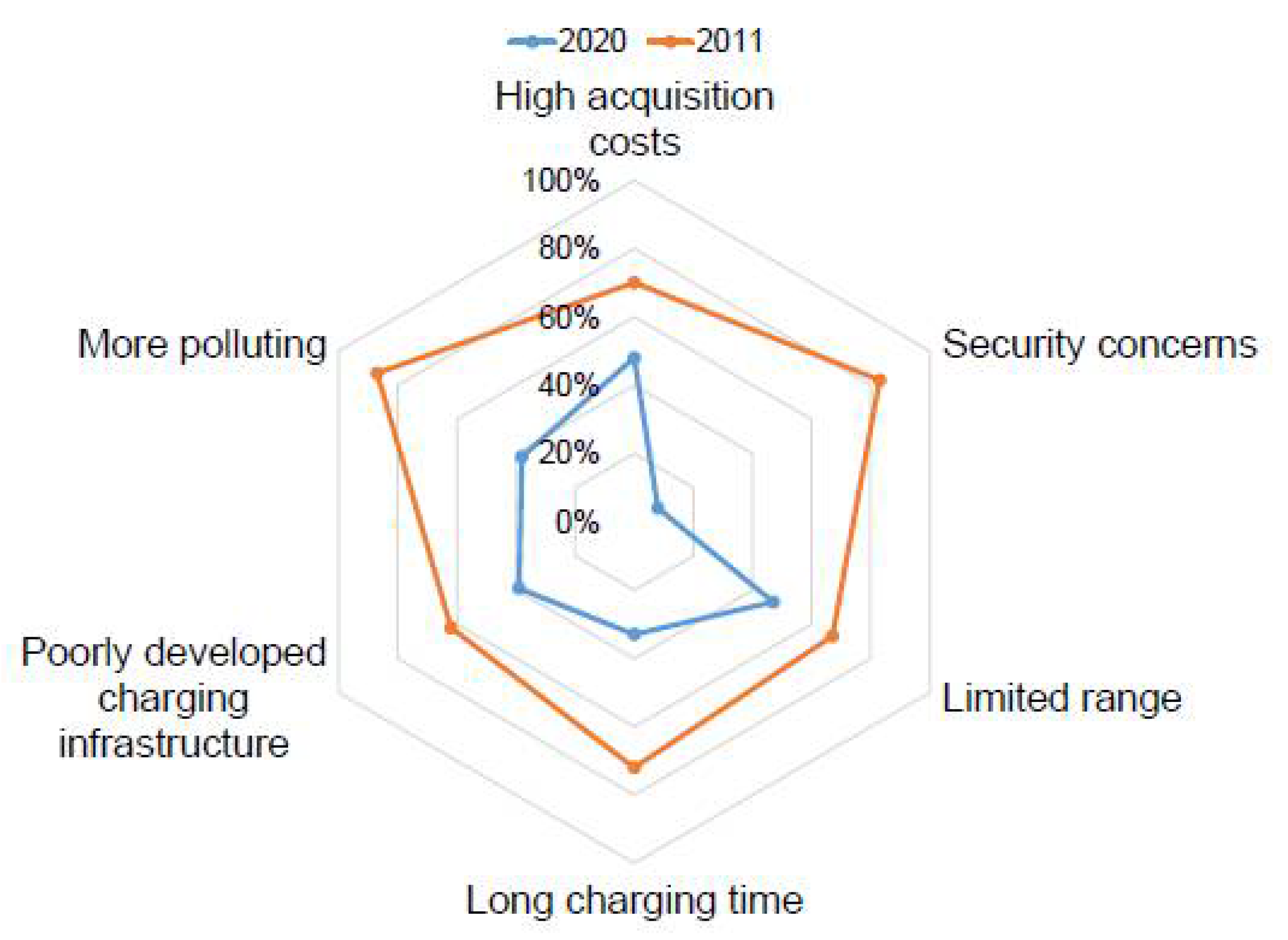Wevj 12 00025 g015 Wevj 12 00025 g015
