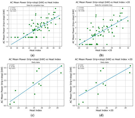 Wevj Free Full Text A Procedure To Estimate Air Conditioning Consumption Of Urban Buses Related To Climate And Main Operational Characteristics Html Wevj Free Full Text A Procedure To Estimate Air Conditioning Consumption Of Urban Buses Related To Climate And Main Operational Characteristics Html