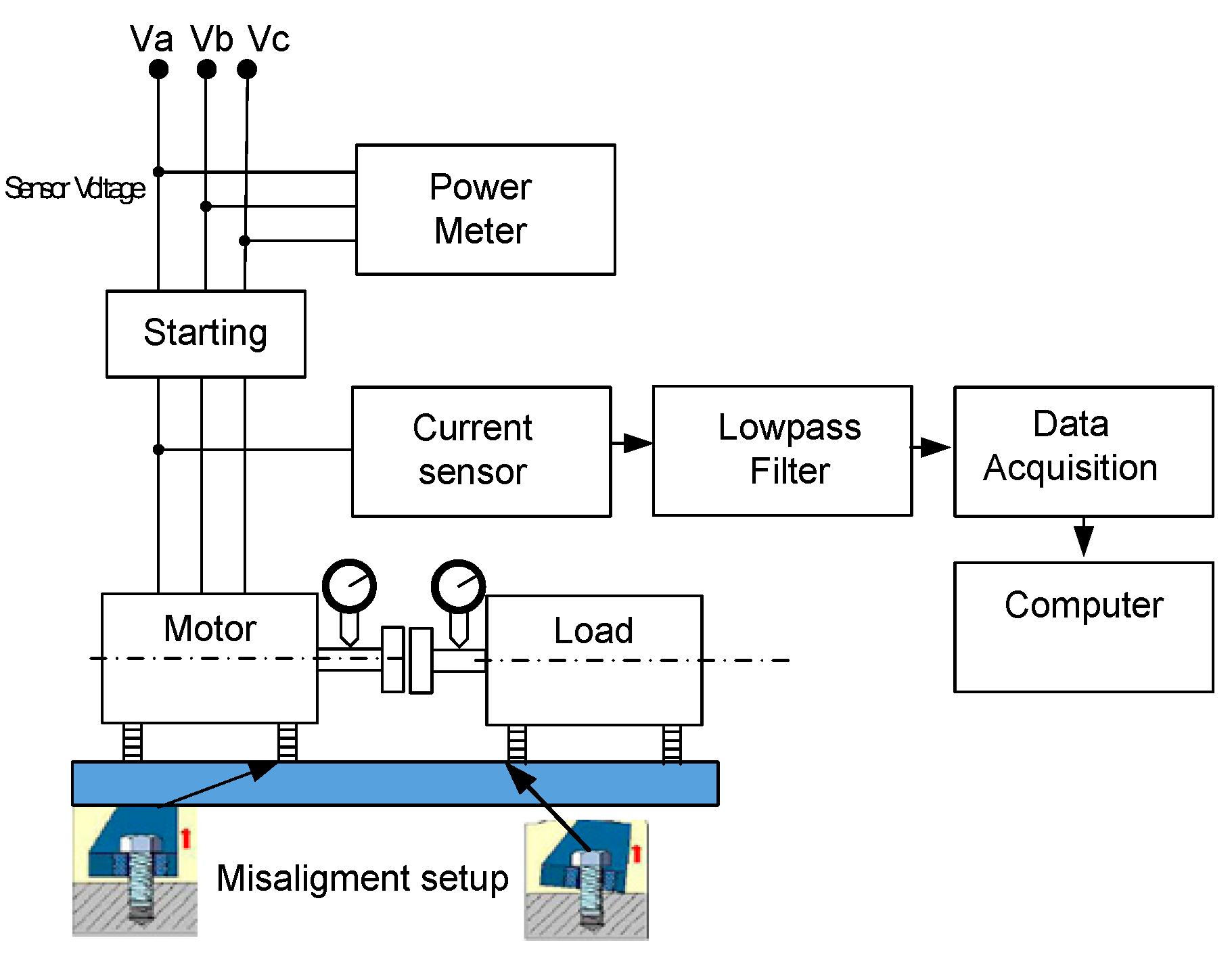 Wevj 12 00037 g004 Wevj 12 00037 g004