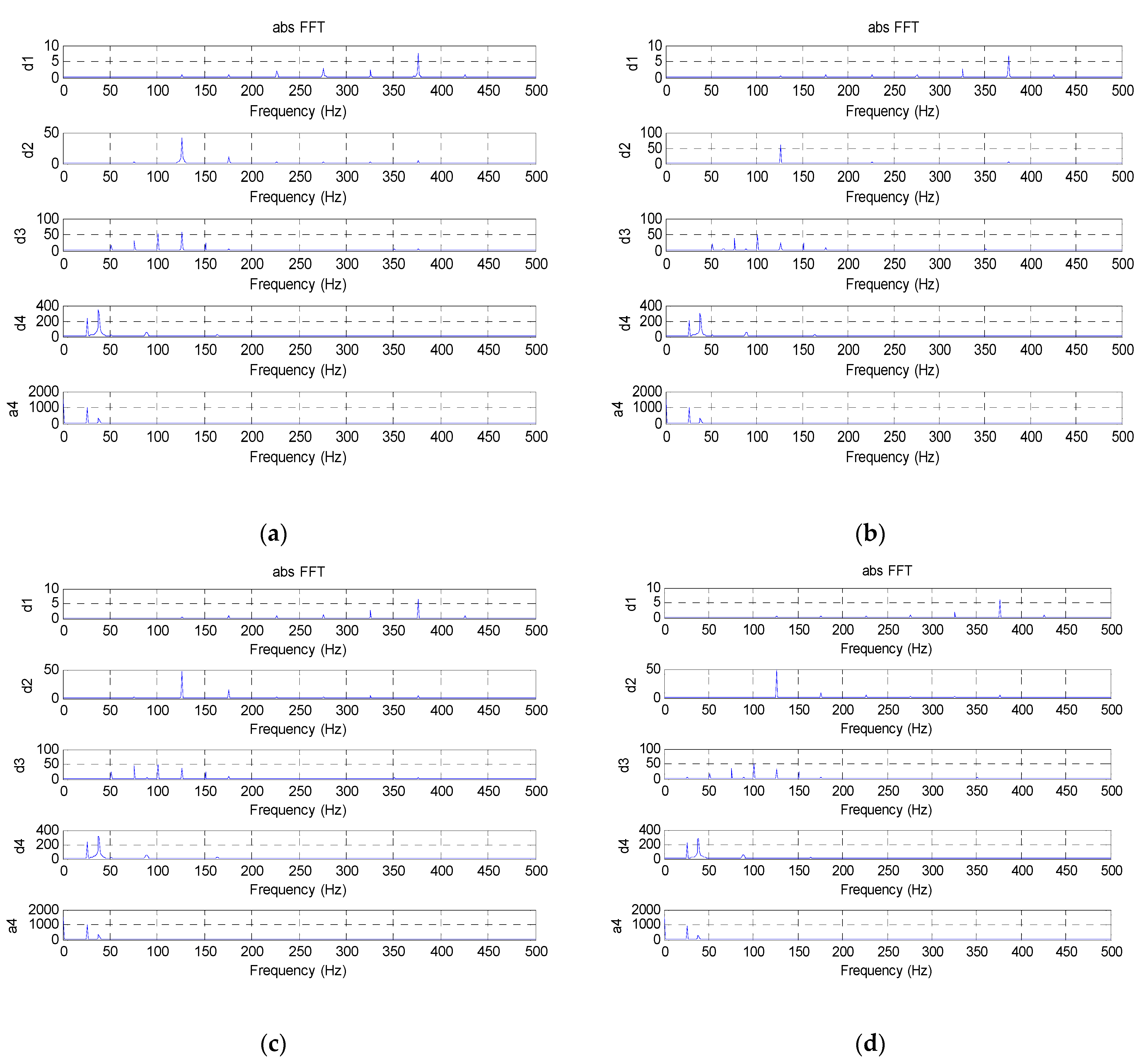 Wevj 12 00037 g009 Wevj 12 00037 g009