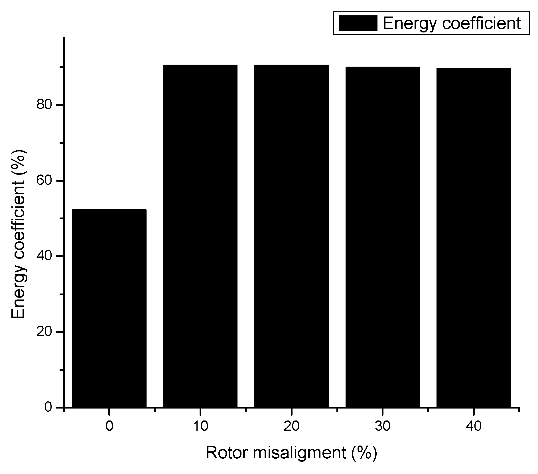Wevj 12 00037 g010 Wevj 12 00037 g010