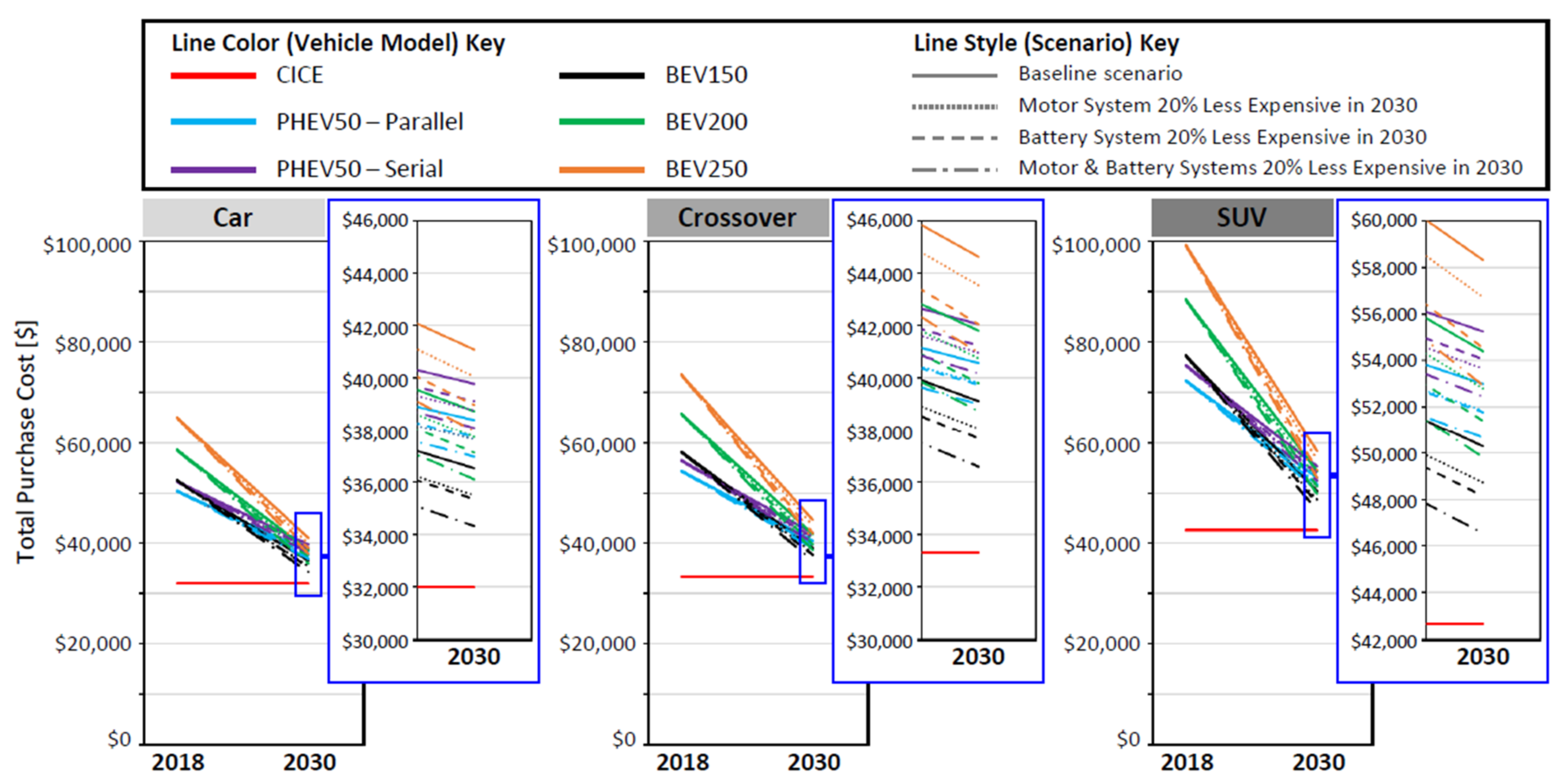 Wevj 12 00039 g003 Wevj 12 00039 g003