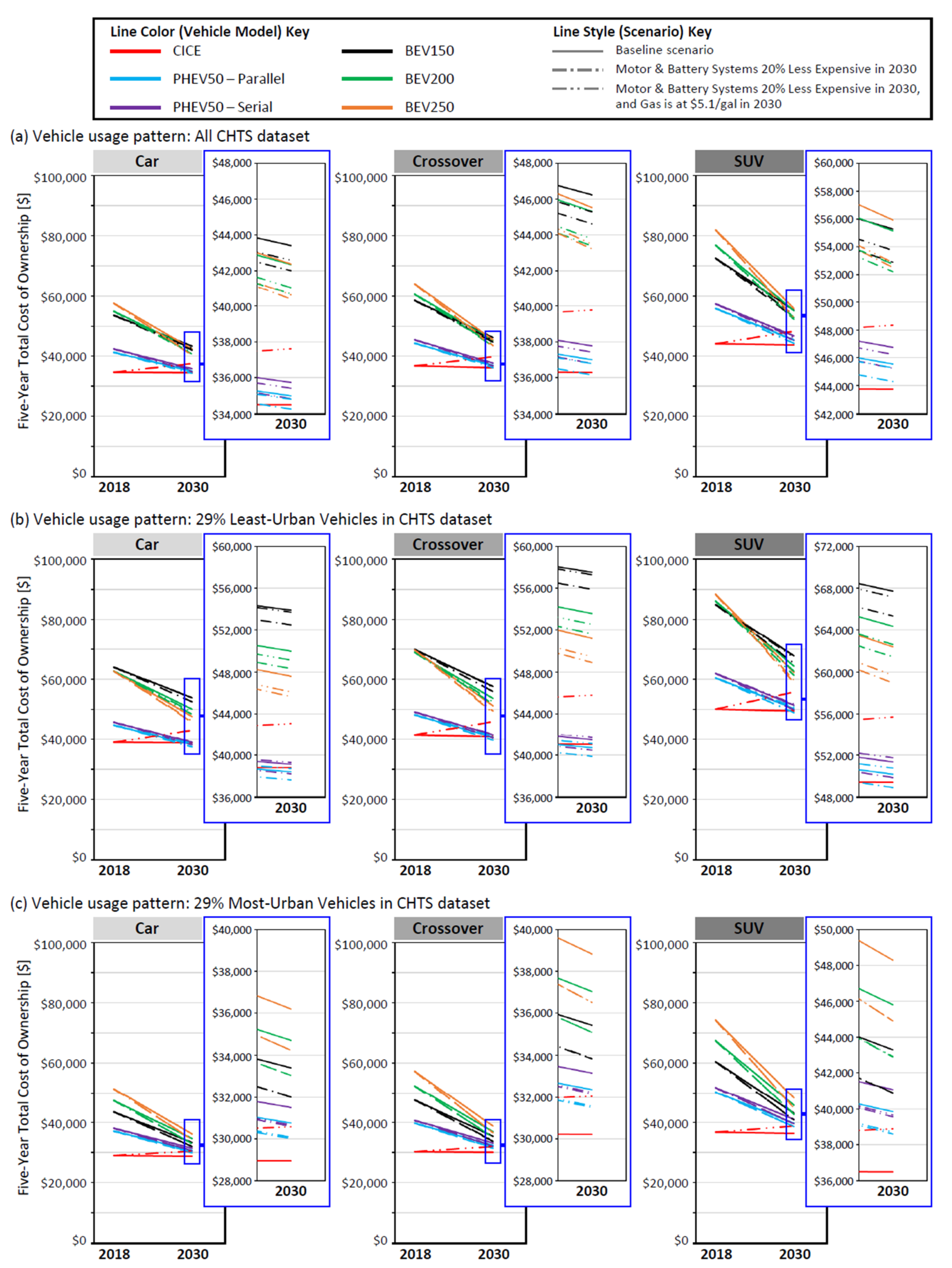 Wevj 12 00039 g004 Wevj 12 00039 g004