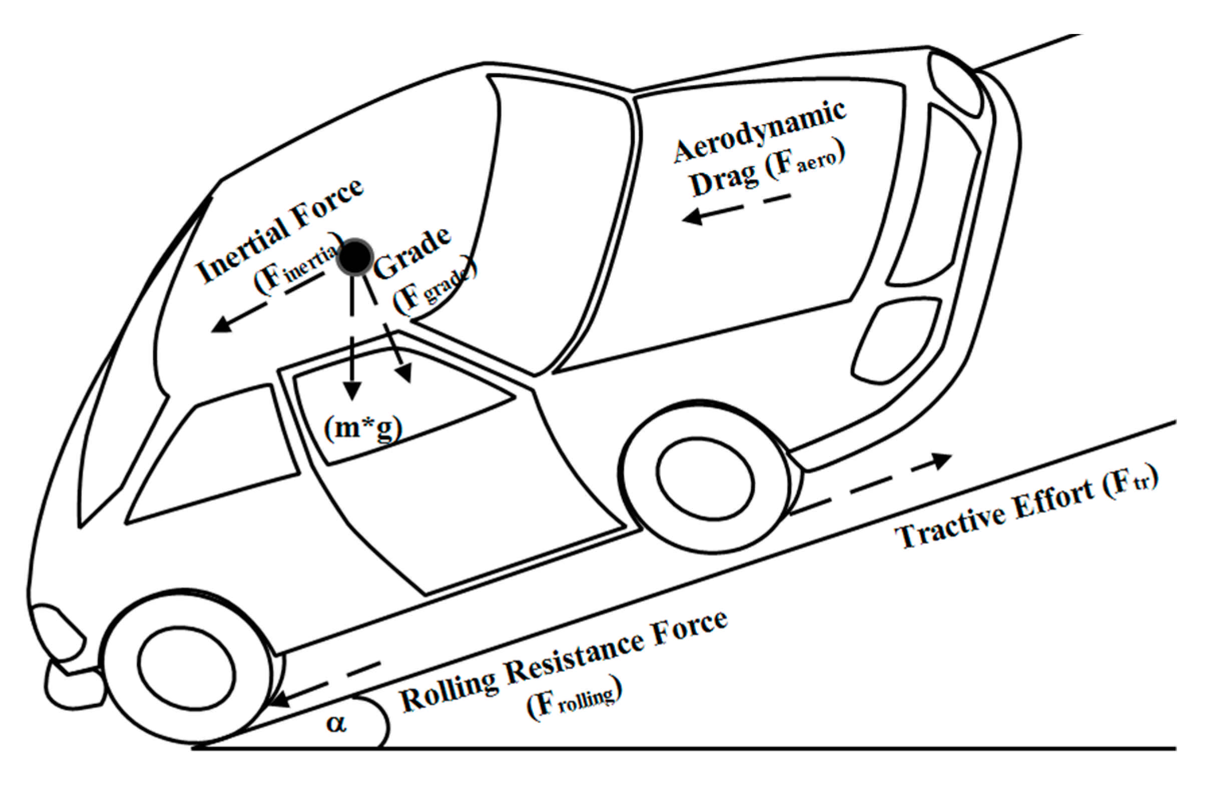 Wevj 12 00044 g004 Wevj 12 00044 g004