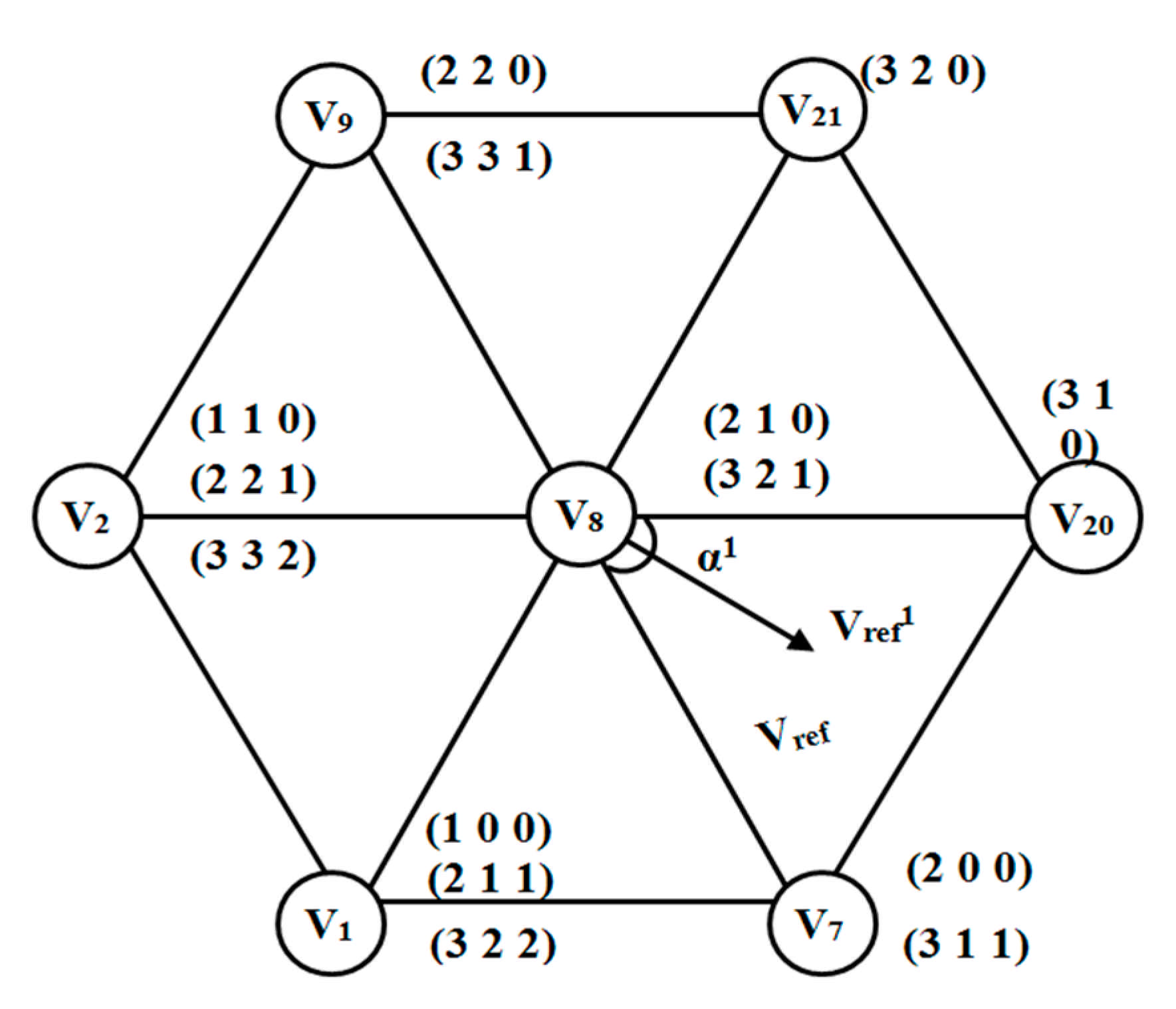 Wevj 12 00044 g007 Wevj 12 00044 g007