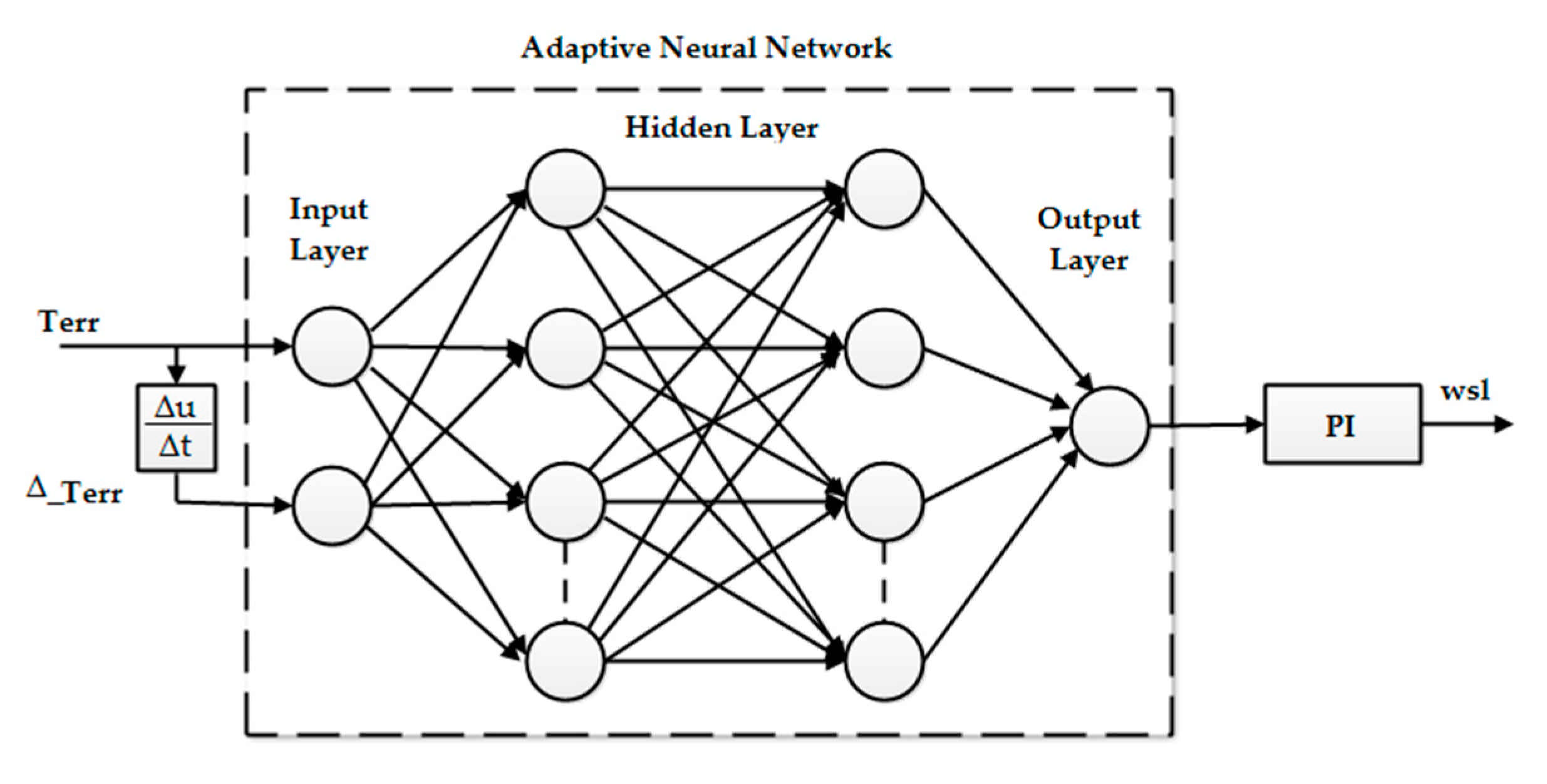 Wevj 12 00044 g010 Wevj 12 00044 g010