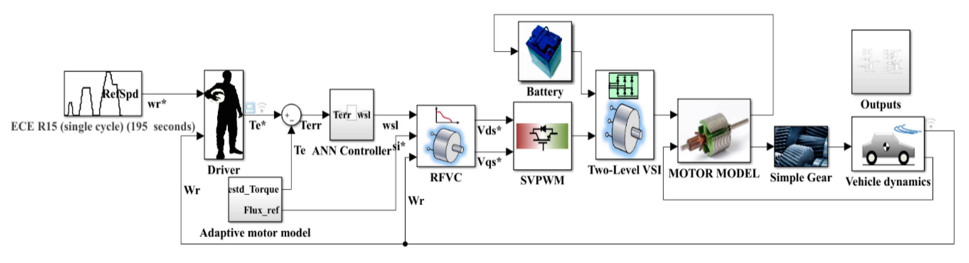 Wevj 12 00044 g016 Wevj 12 00044 g016