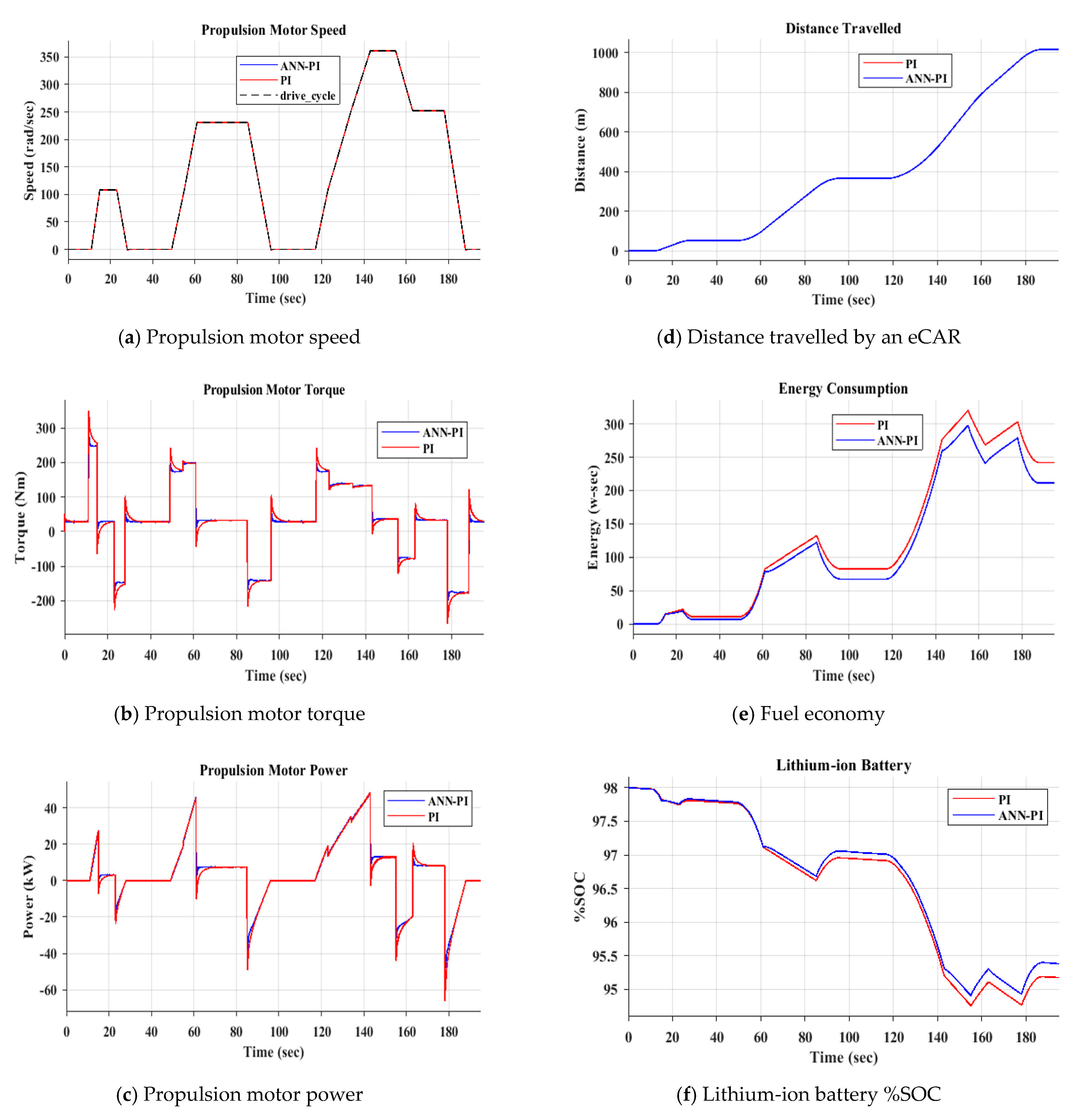 Wevj 12 00044 g017 Wevj 12 00044 g017