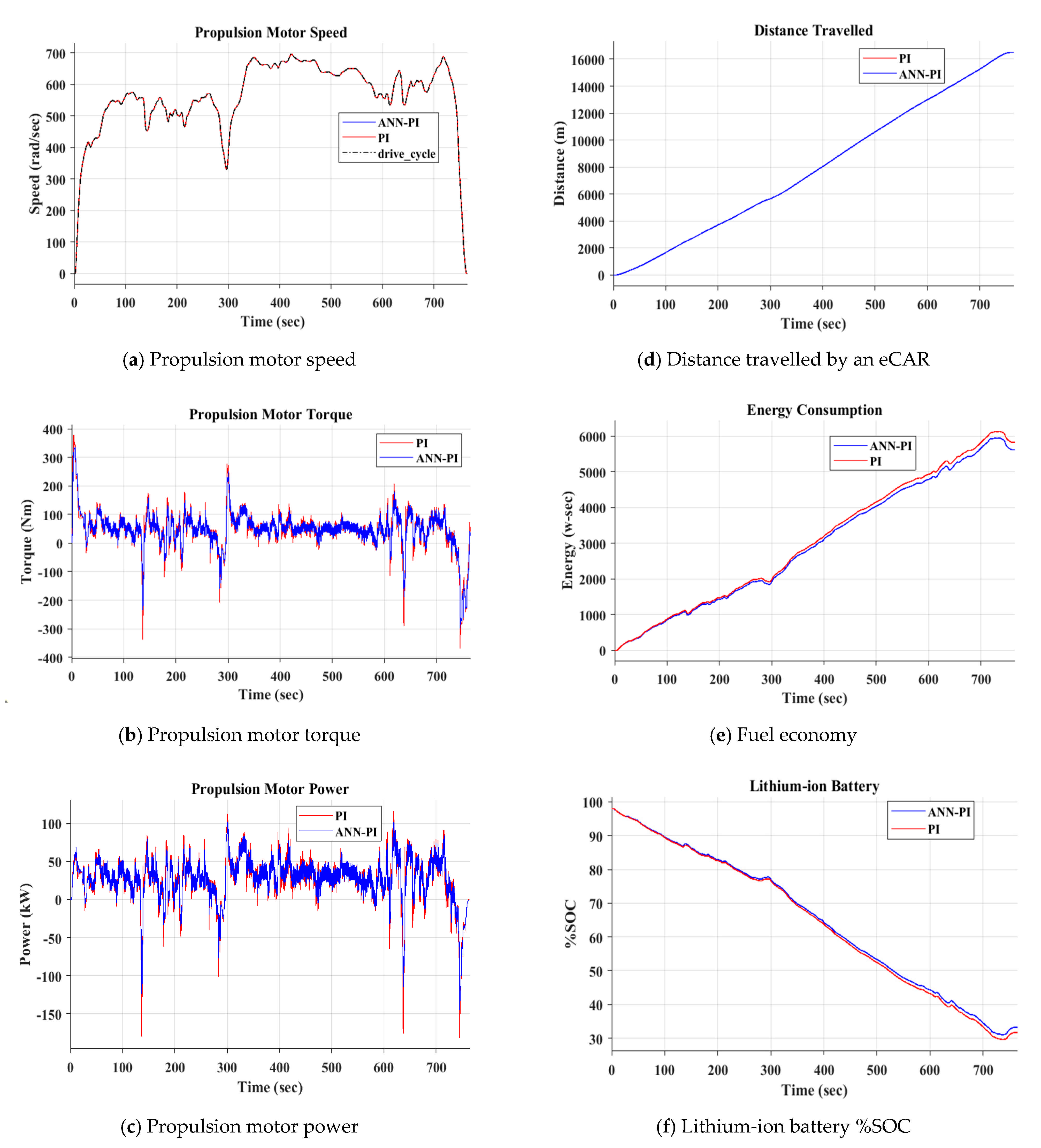 Wevj 12 00044 g018 Wevj 12 00044 g018