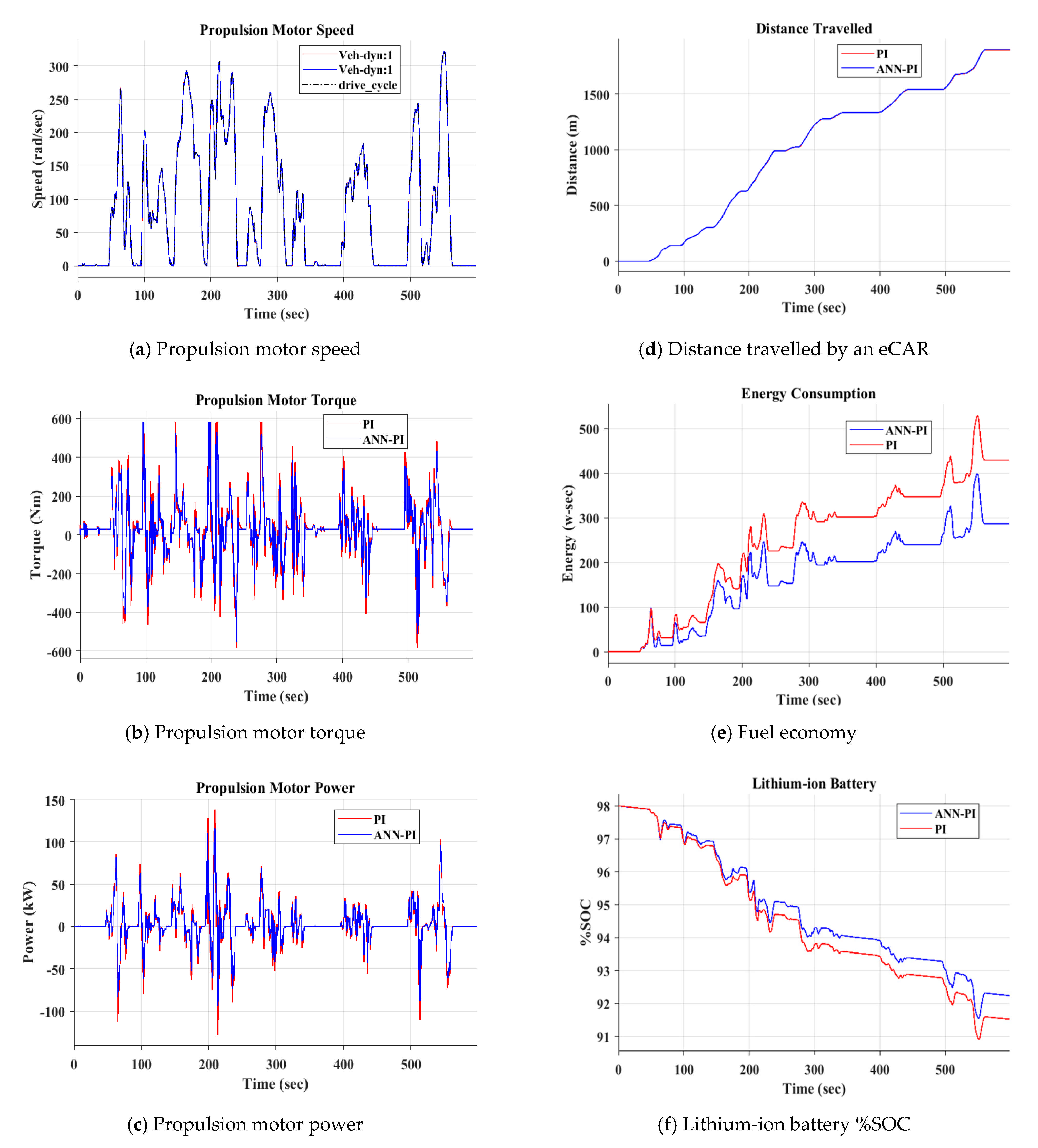Wevj 12 00044 g019 Wevj 12 00044 g019