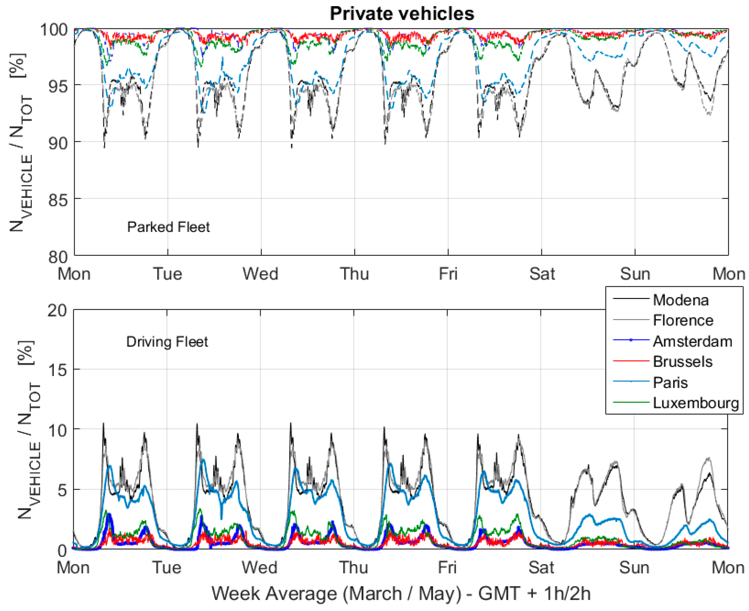 Wevj 12 00048 g003 Wevj 12 00048 g003