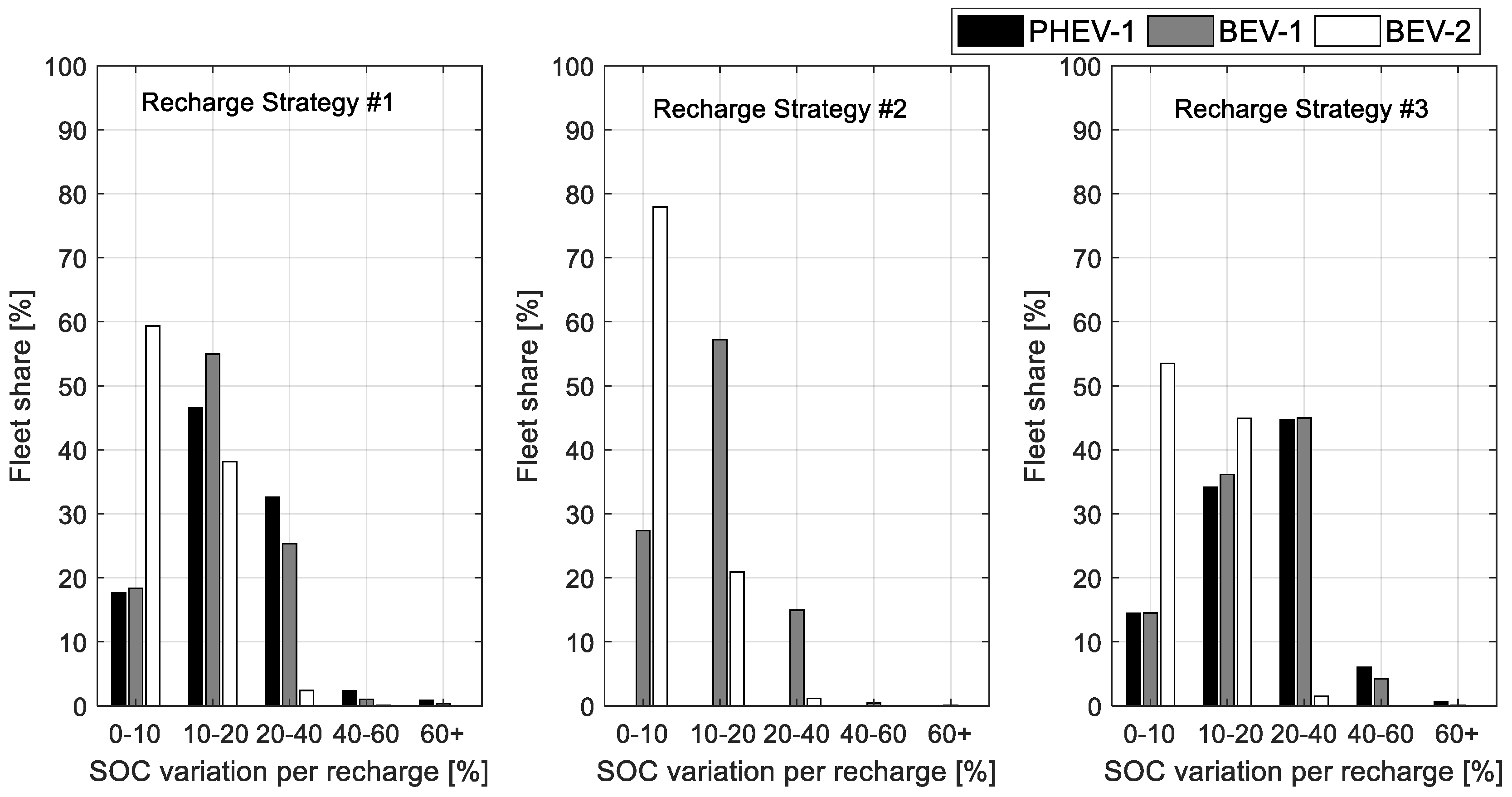 Wevj 12 00048 g004 Wevj 12 00048 g004