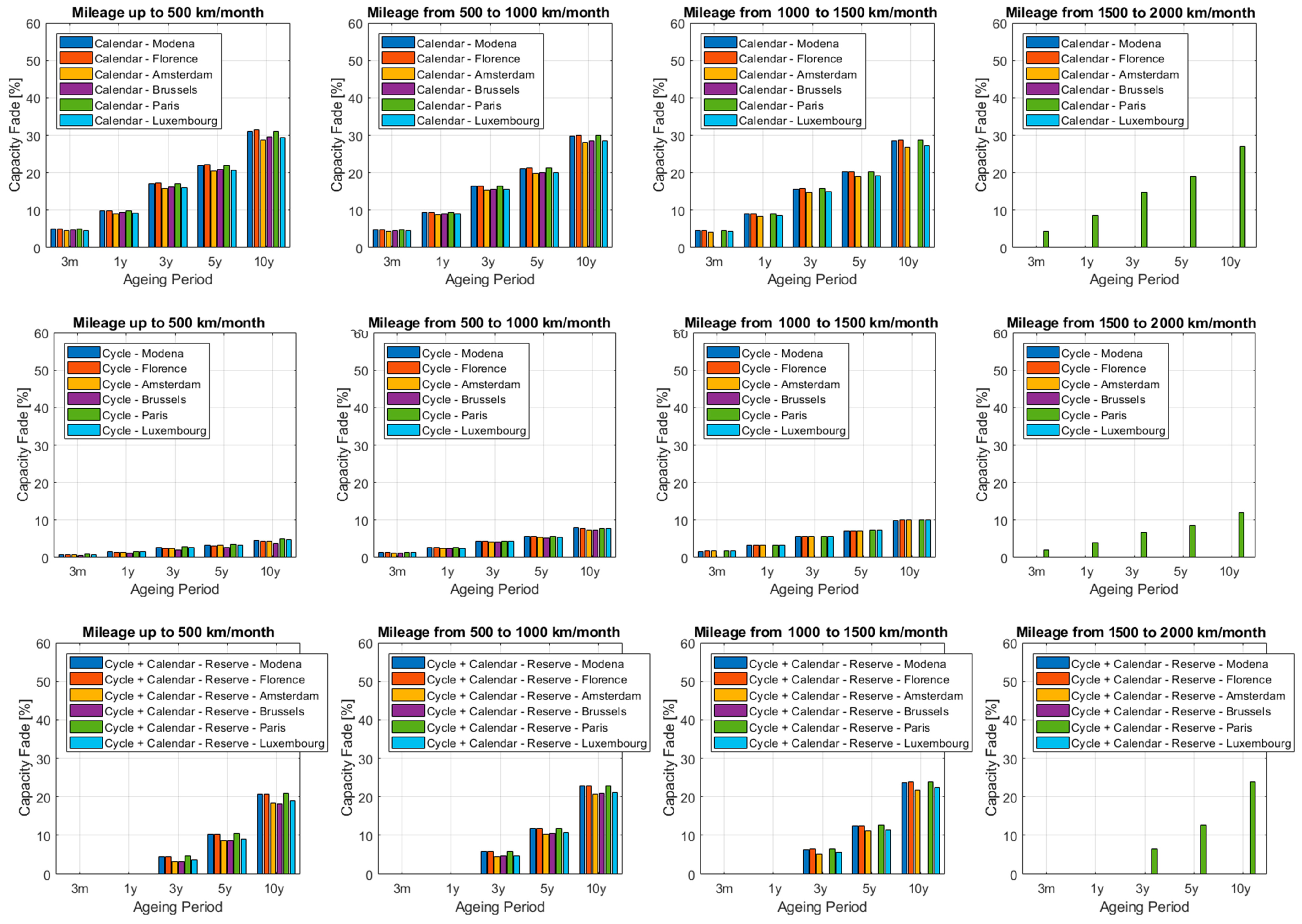 Wevj 12 00048 g005 Wevj 12 00048 g005