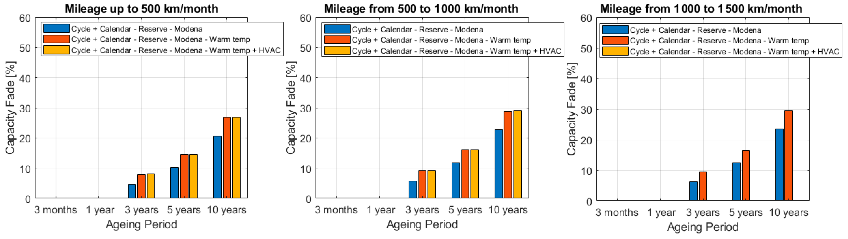 Wevj 12 00048 g007b Wevj 12 00048 g007b