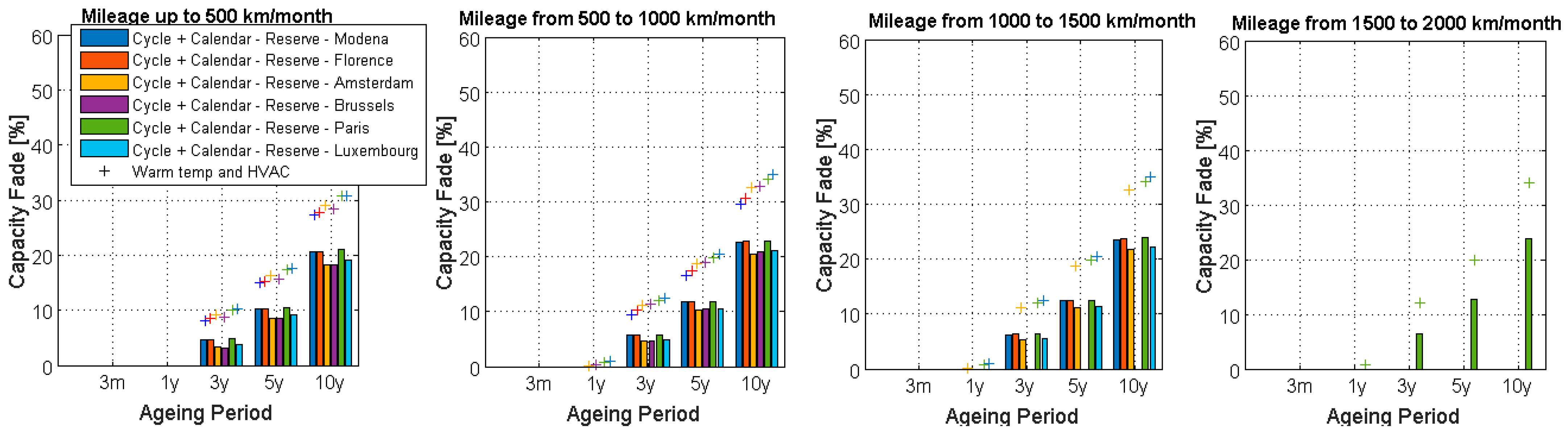 Wevj 12 00048 g008 Wevj 12 00048 g008