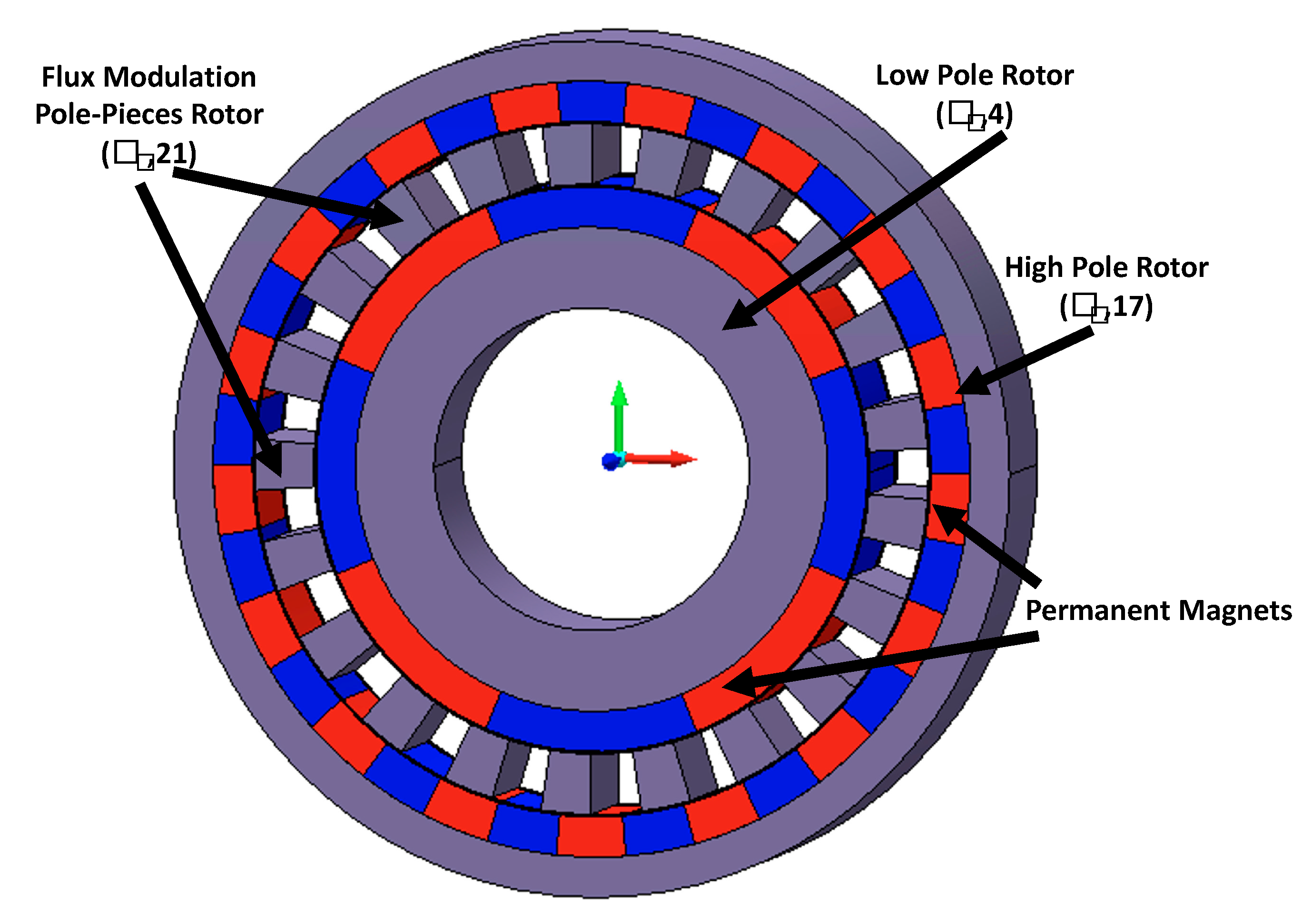 Magnetic gears deals