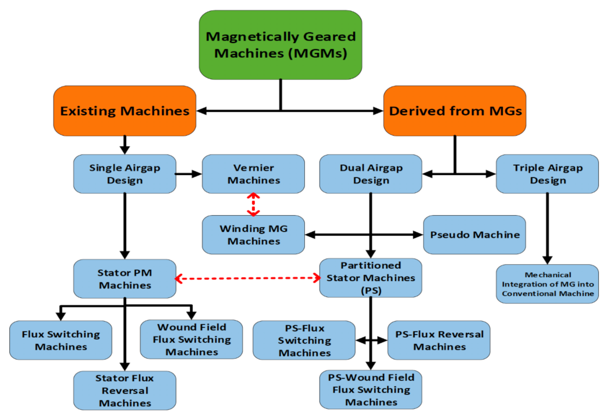 Wevj 12 00052 g003 Wevj 12 00052 g003