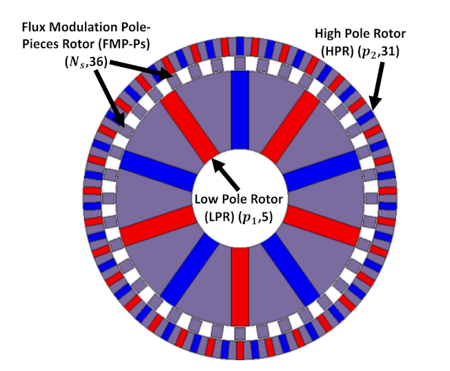 Wevj 12 00052 g004 Wevj 12 00052 g004