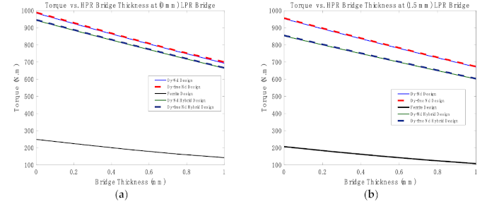Wevj 12 00052 g007 Wevj 12 00052 g007