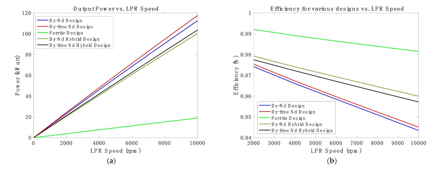 Wevj 12 00052 g009 Wevj 12 00052 g009