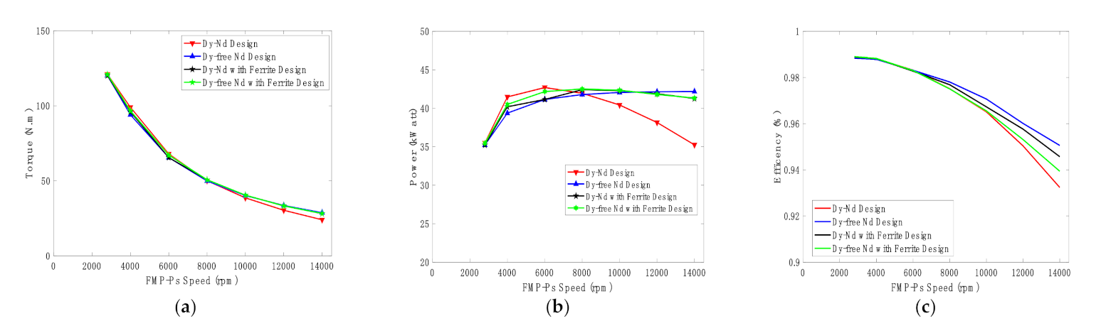 Wevj 12 00052 g014 Wevj 12 00052 g014