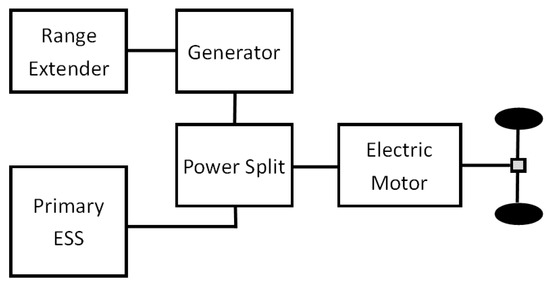 BATTERY POWERED ENGINE NO 1 - Circle of Knowledge