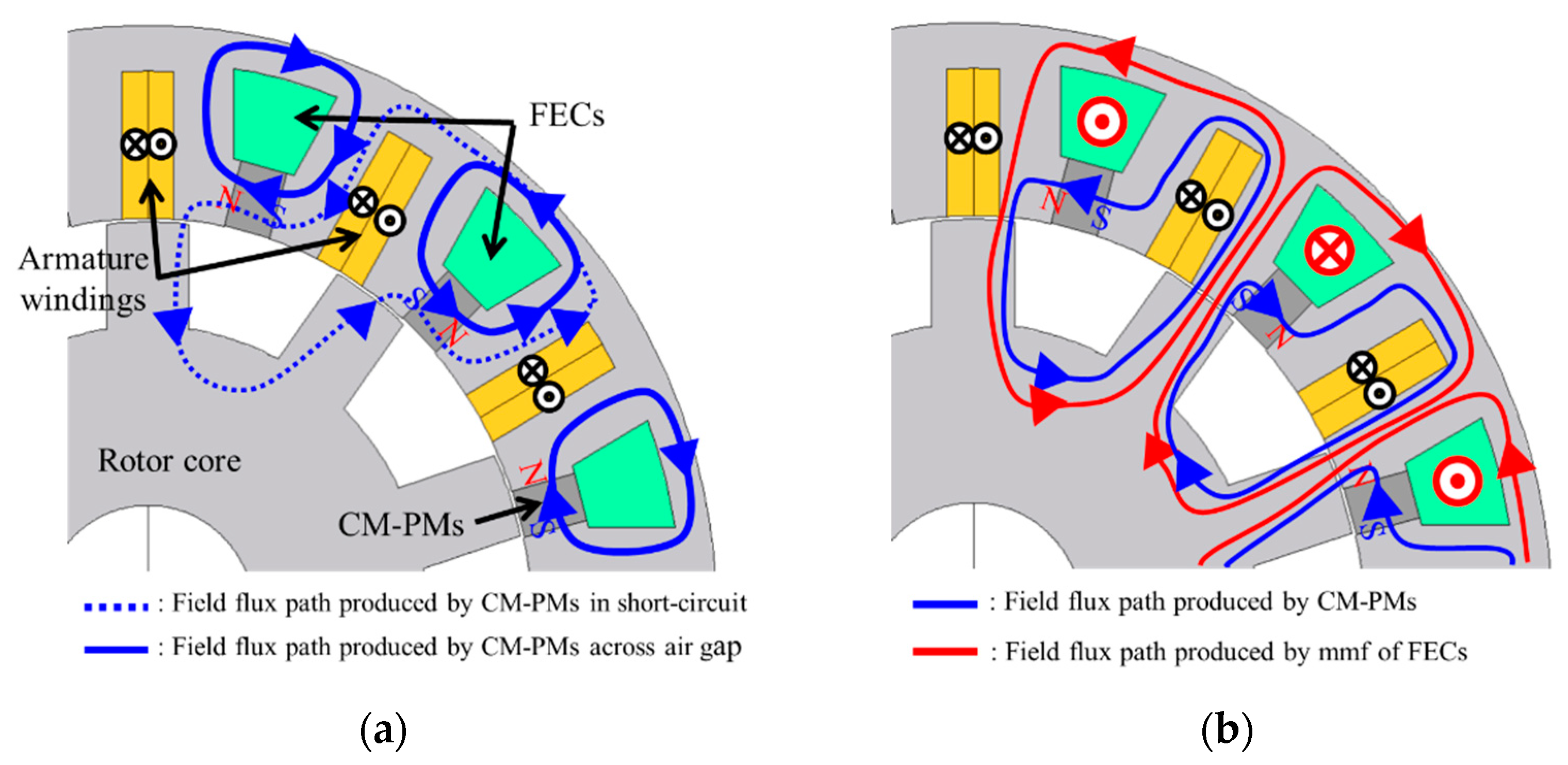 Wevj 12 00058 g002 Wevj 12 00058 g002