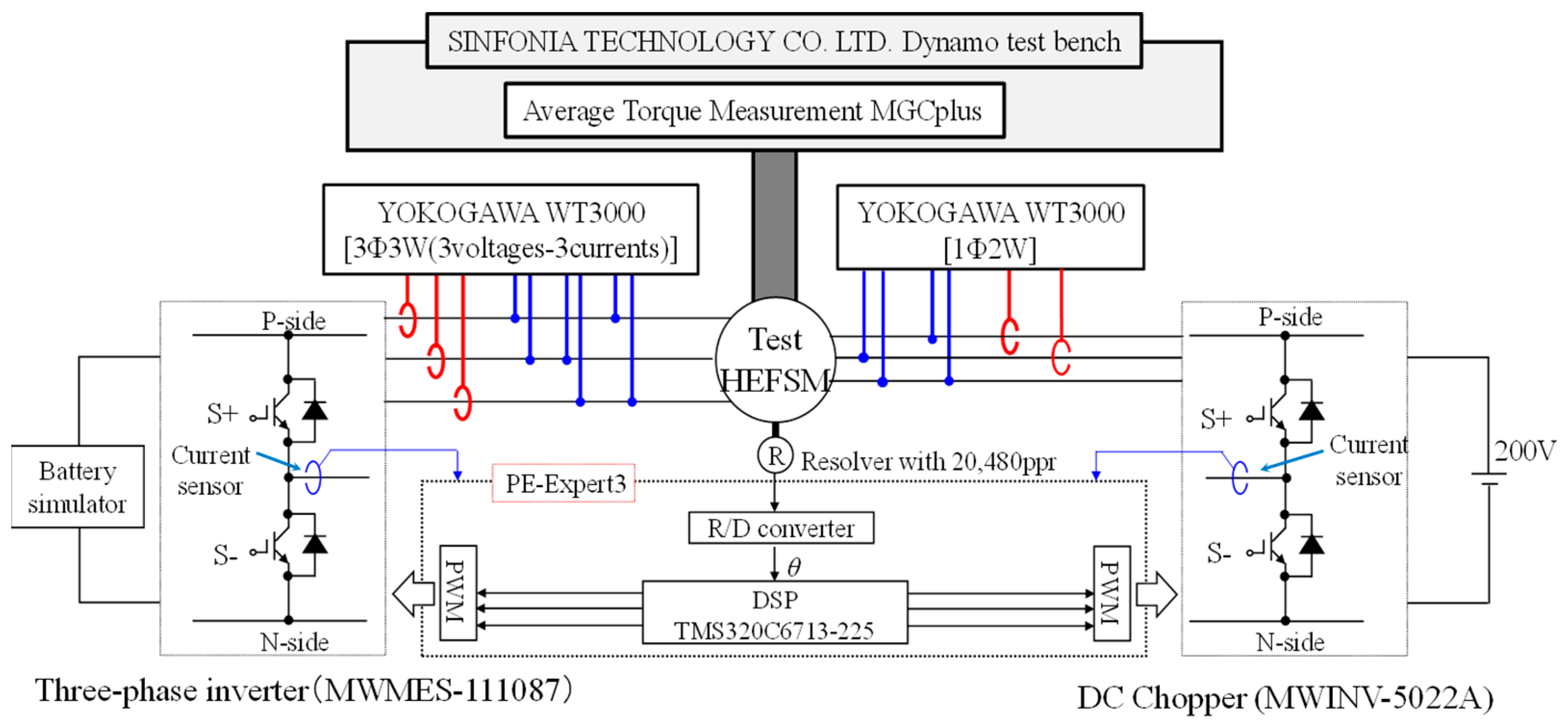 Wevj 12 00058 g009 Wevj 12 00058 g009