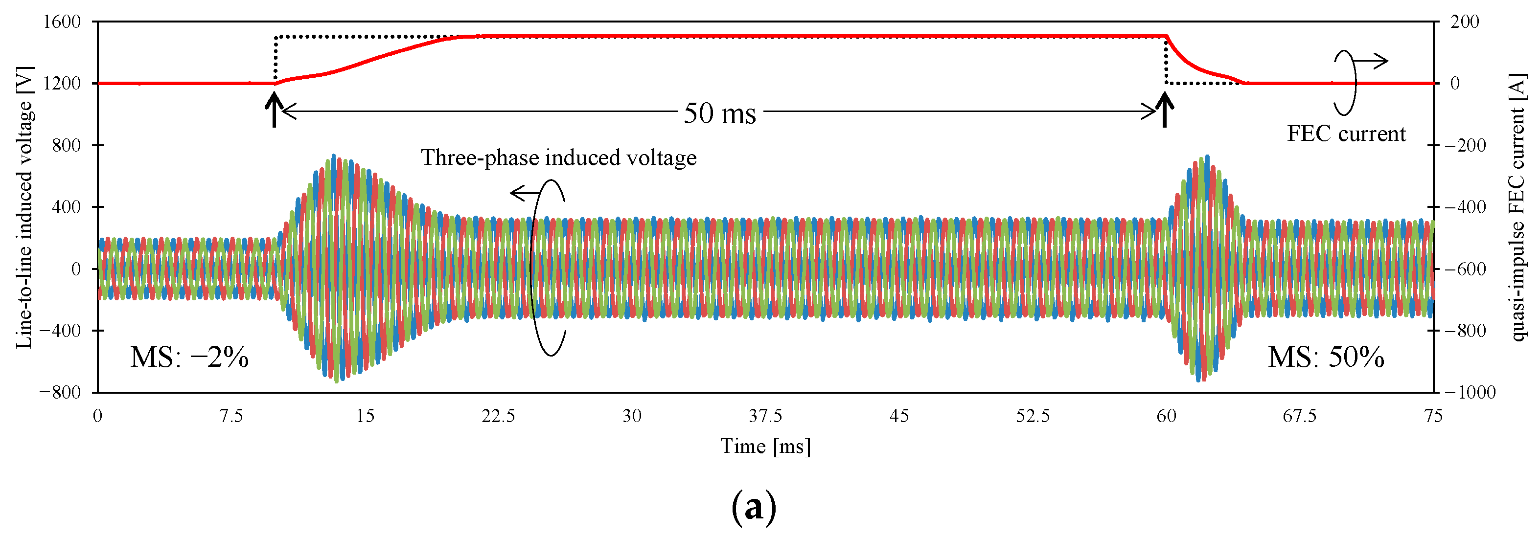 Wevj 12 00058 g011a Wevj 12 00058 g011a