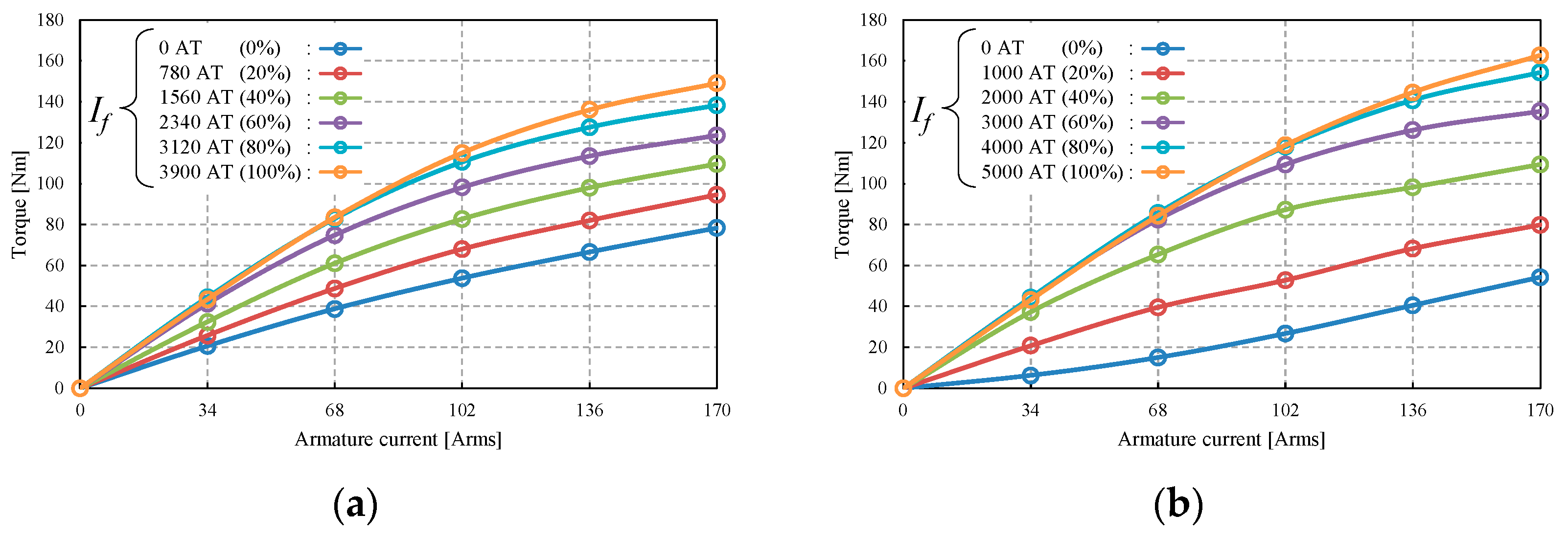 Wevj 12 00058 g013 Wevj 12 00058 g013