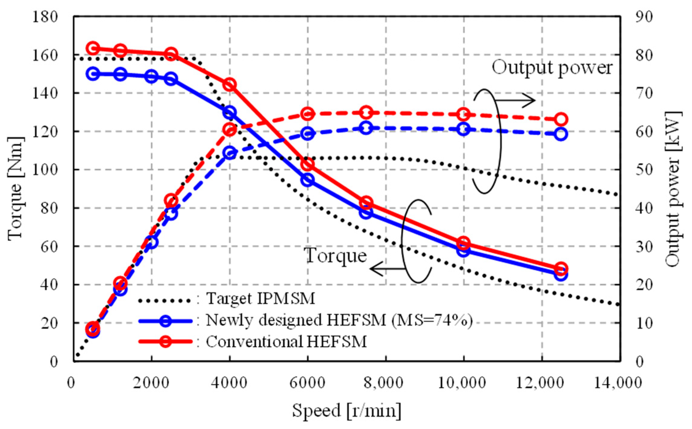 Wevj 12 00058 g014 Wevj 12 00058 g014
