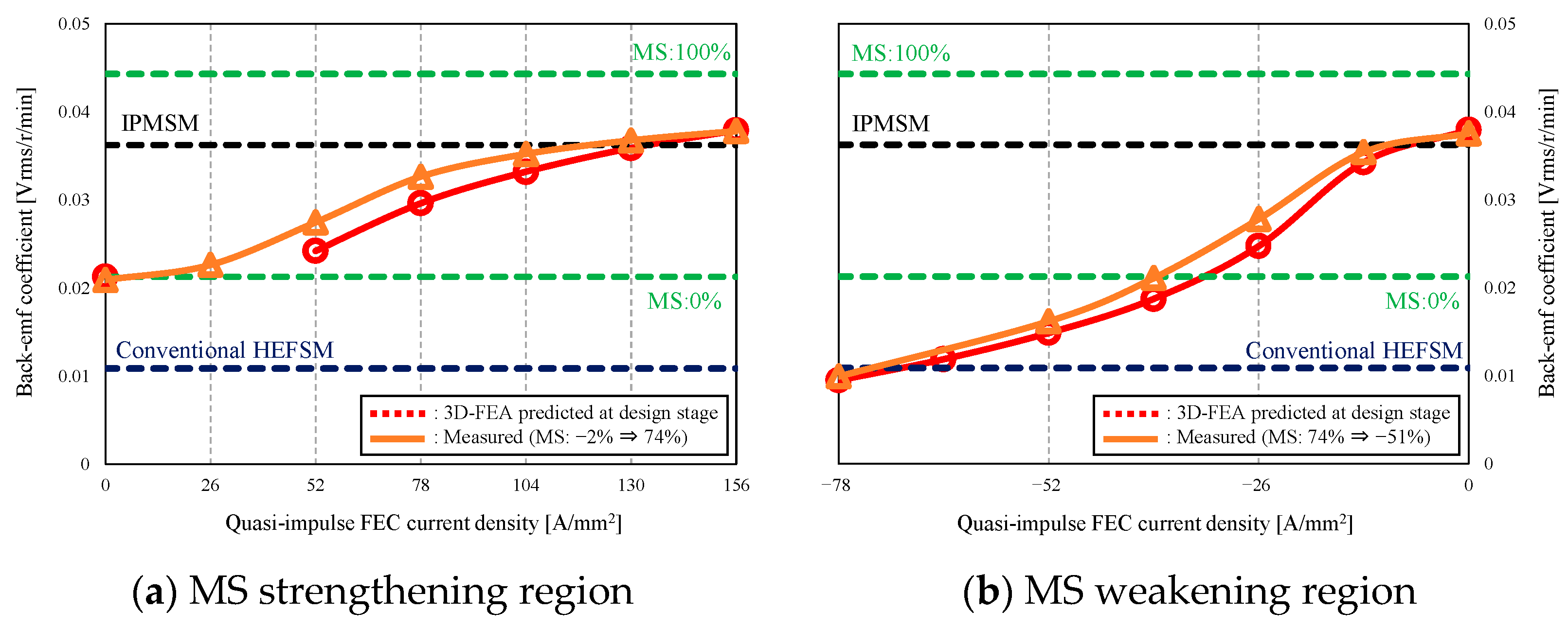 Wevj 12 00058 g015 Wevj 12 00058 g015