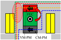 Wevj 12 00058 i003 Wevj 12 00058 i003