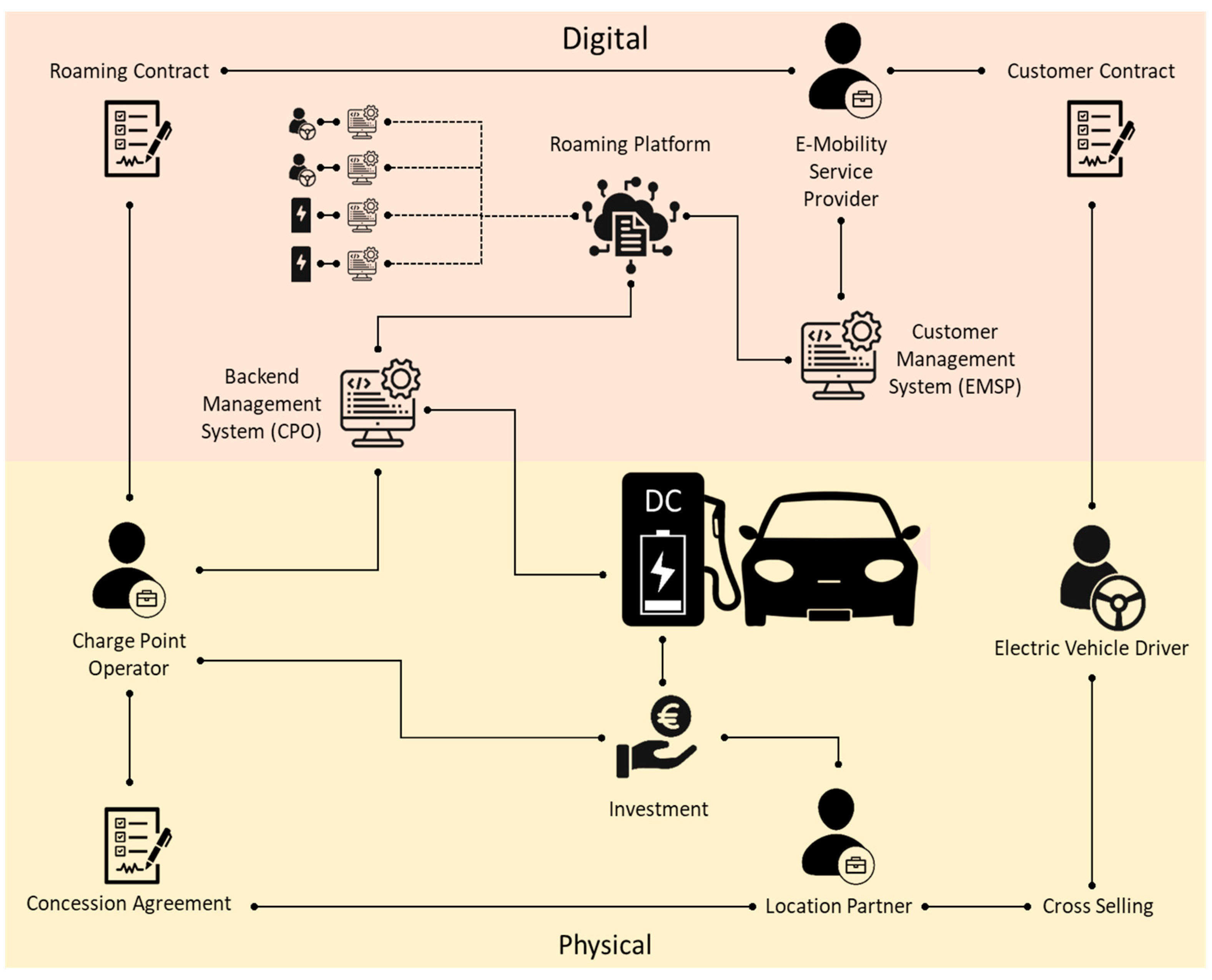 electric car charging station business plan