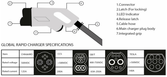 Latch Pin - AC - Charge Port (China) (Remove and Replace)