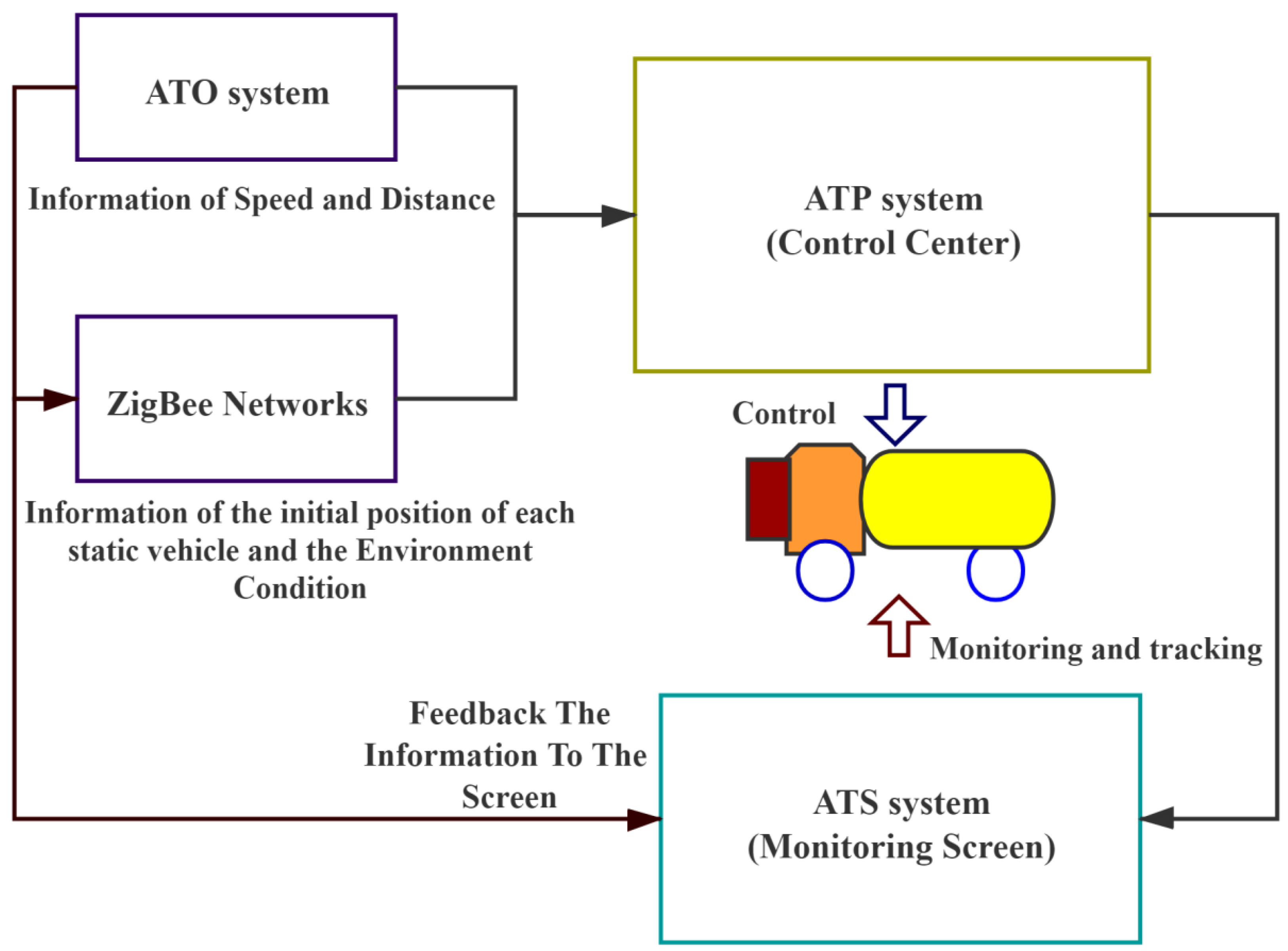 Wevj 12 00064 g002 Wevj 12 00064 g002