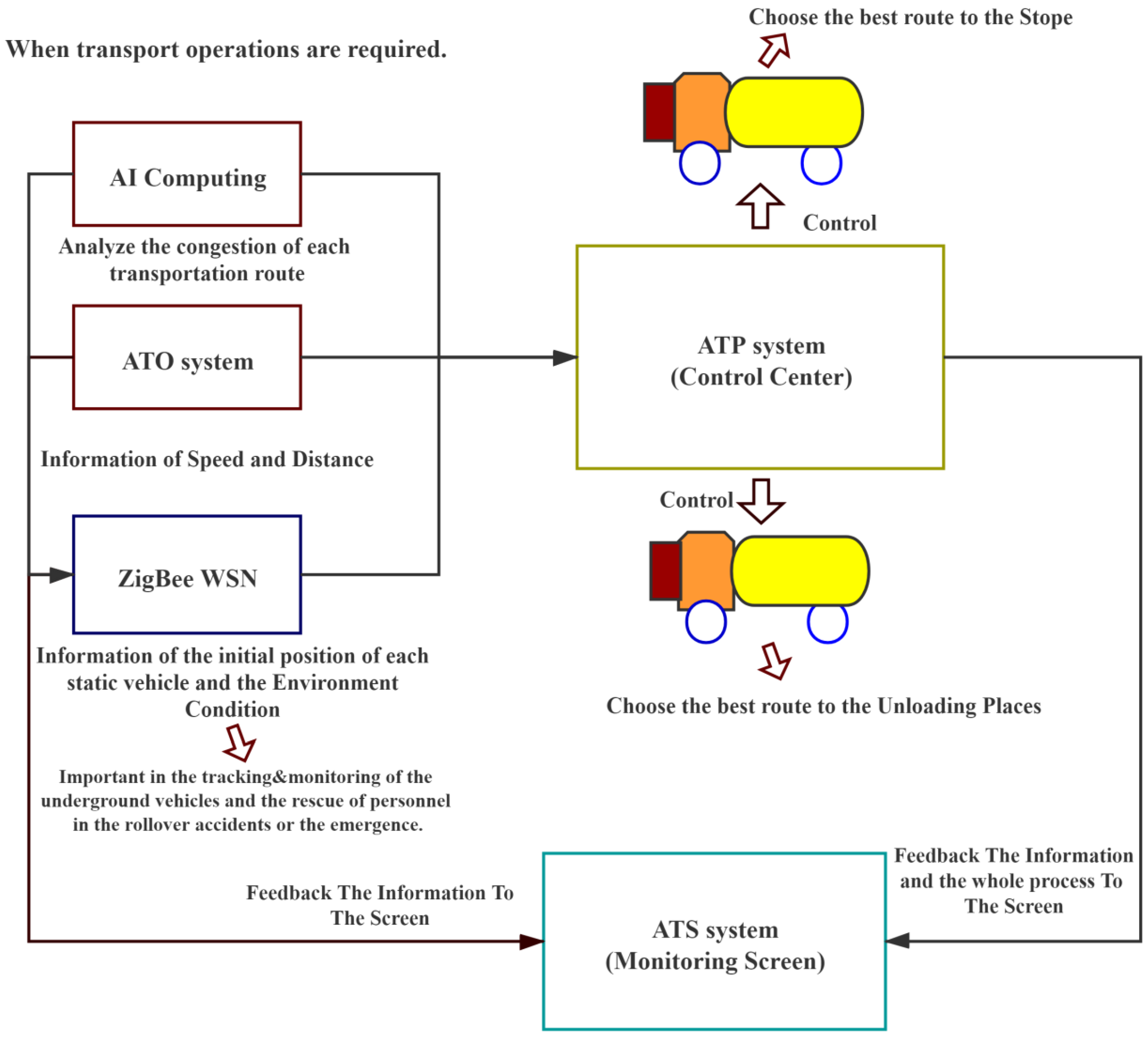 Wevj 12 00064 g004 Wevj 12 00064 g004